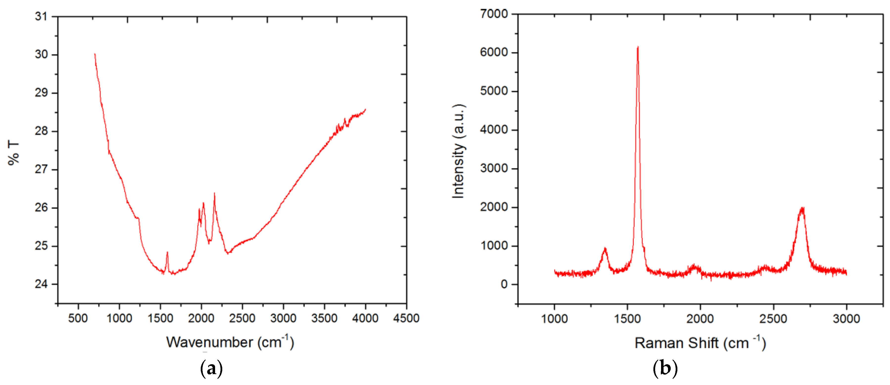 Carbon 04 00042 g002