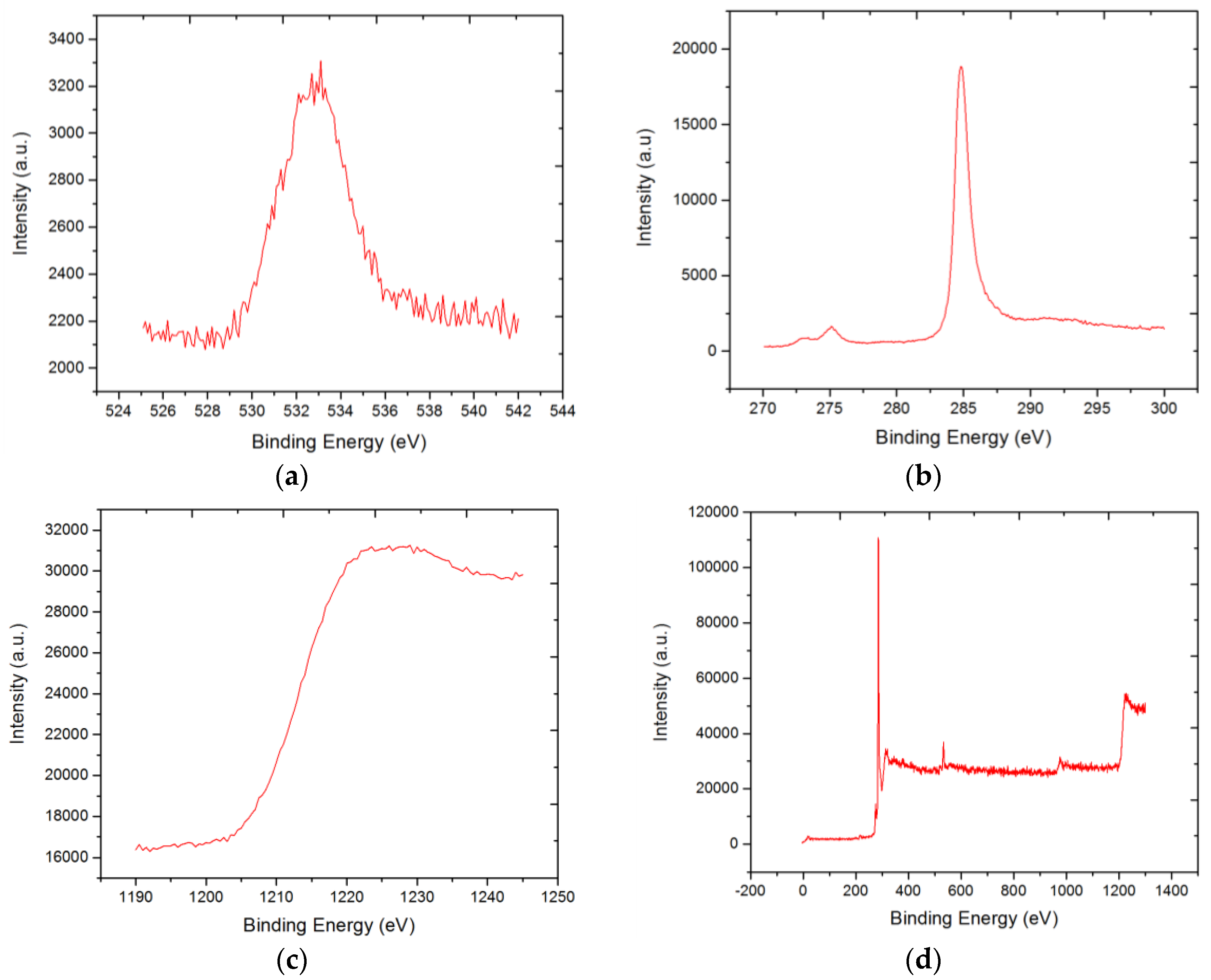 Carbon 04 00042 g003