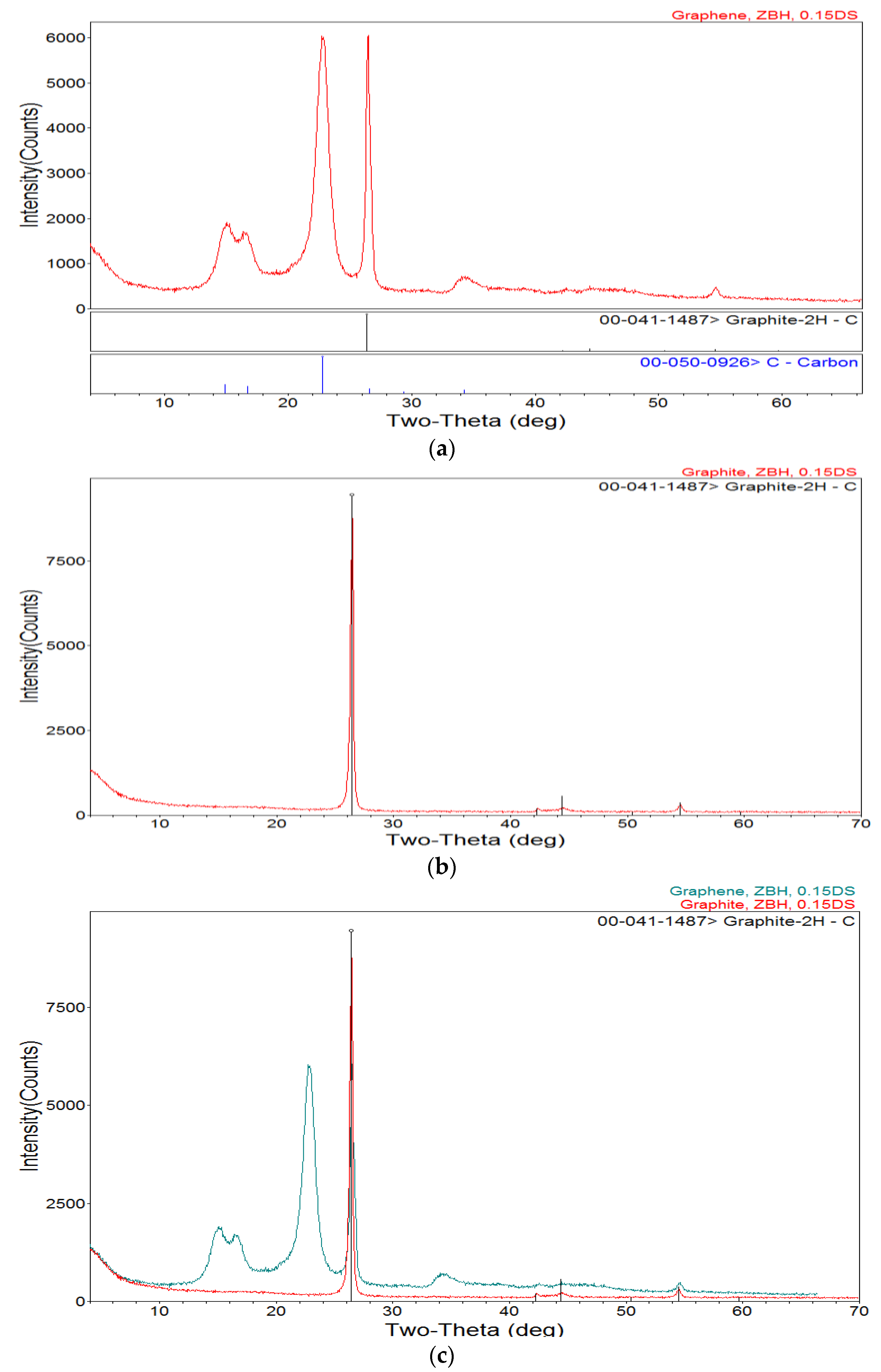 Carbon 04 00042 g005