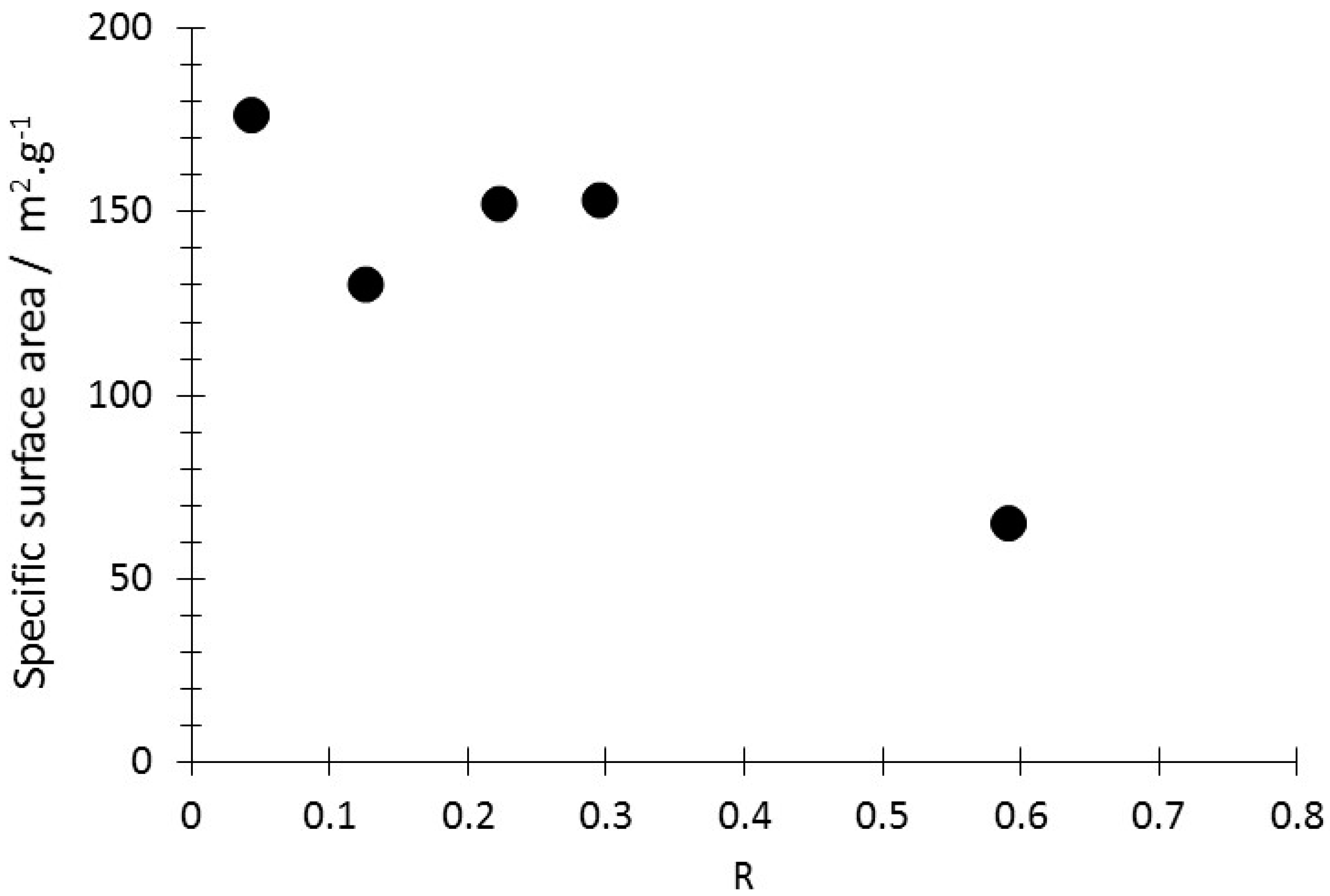 Carbon 04 00043 g004