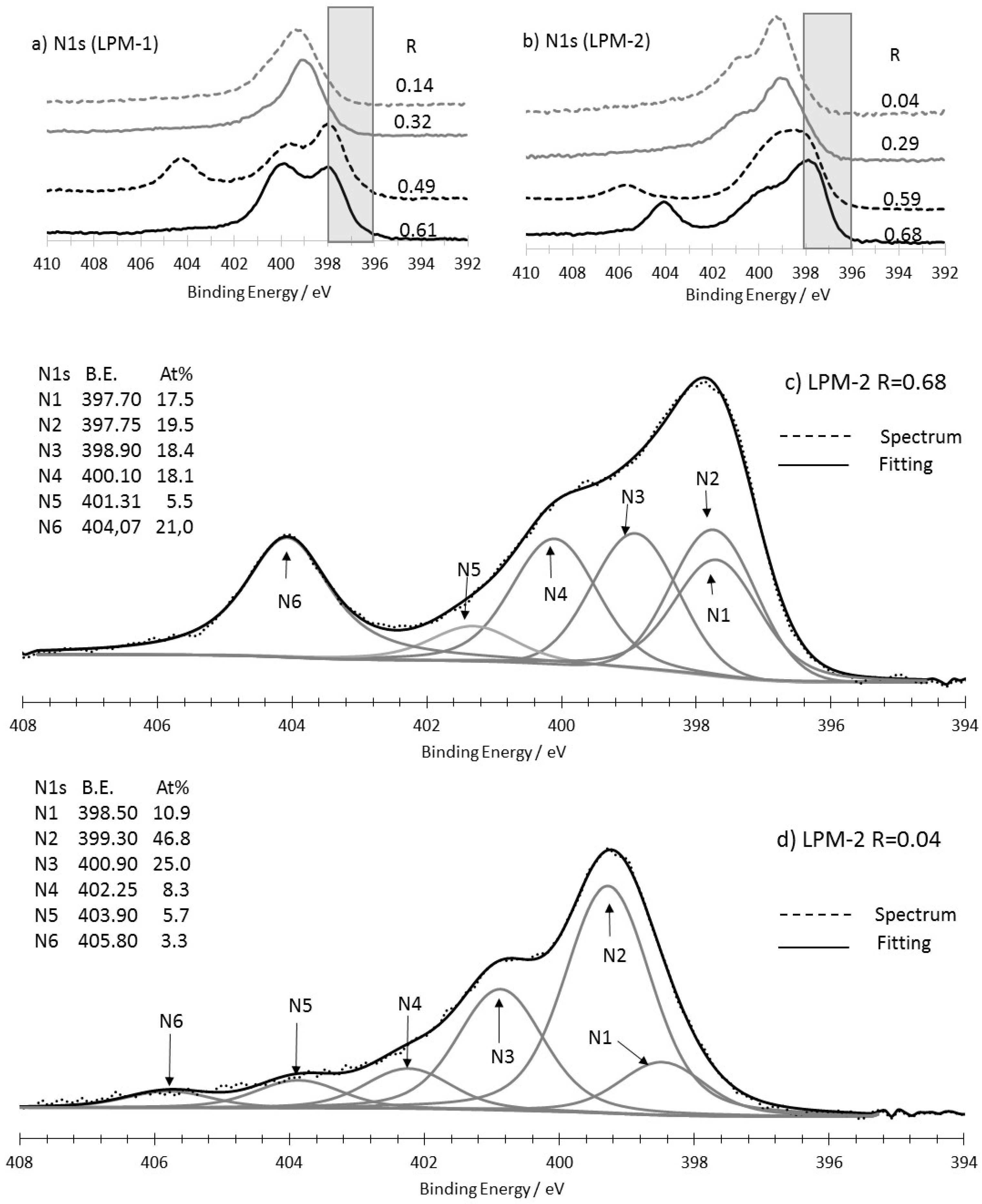 Carbon 04 00043 g008