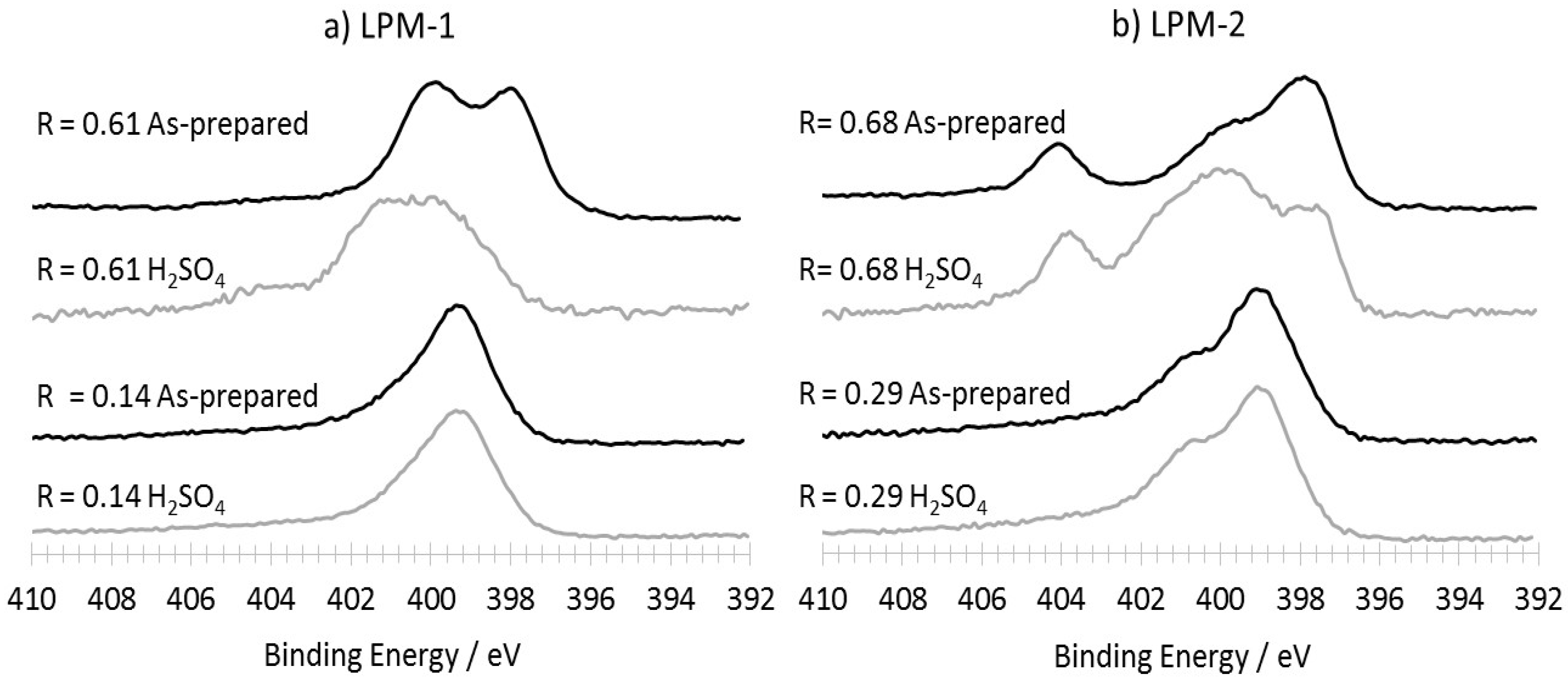 Carbon 04 00043 g011