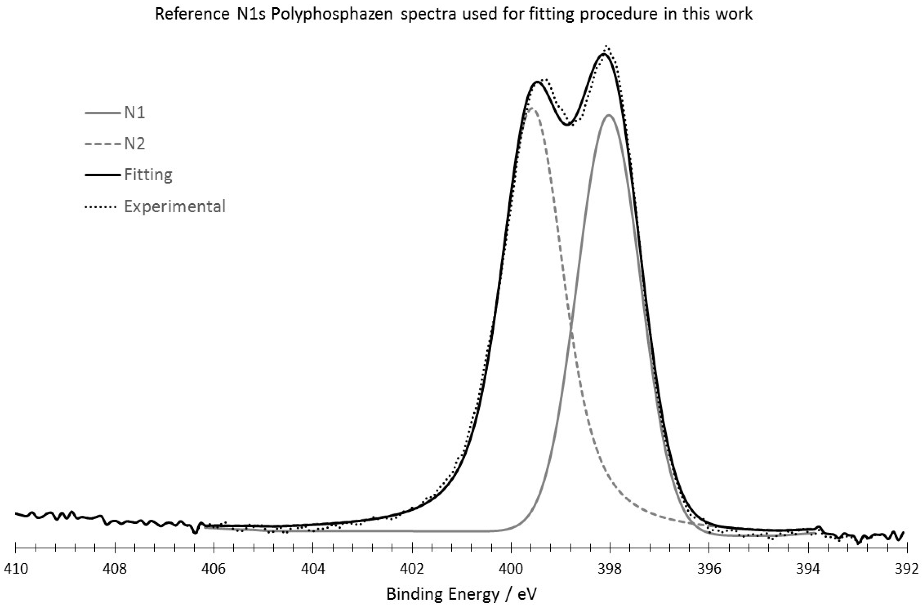 Carbon 04 00043 g0a1