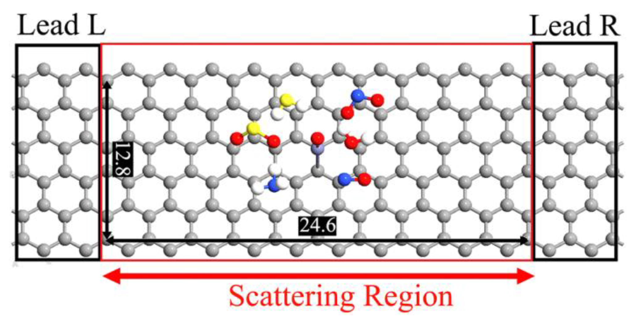 Carbon 04 00044 g001 Carbon 04 00044 g001