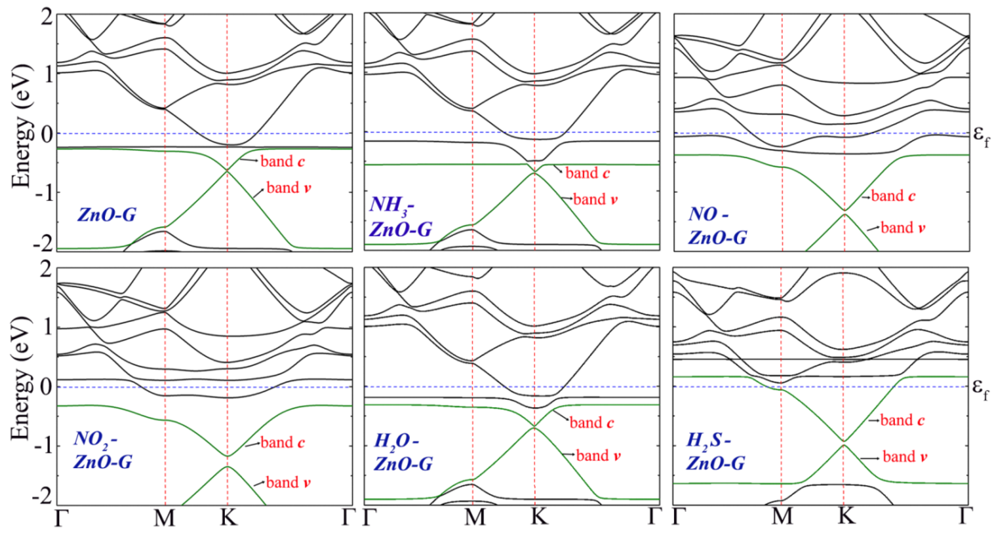Carbon 04 00044 g005 Carbon 04 00044 g005