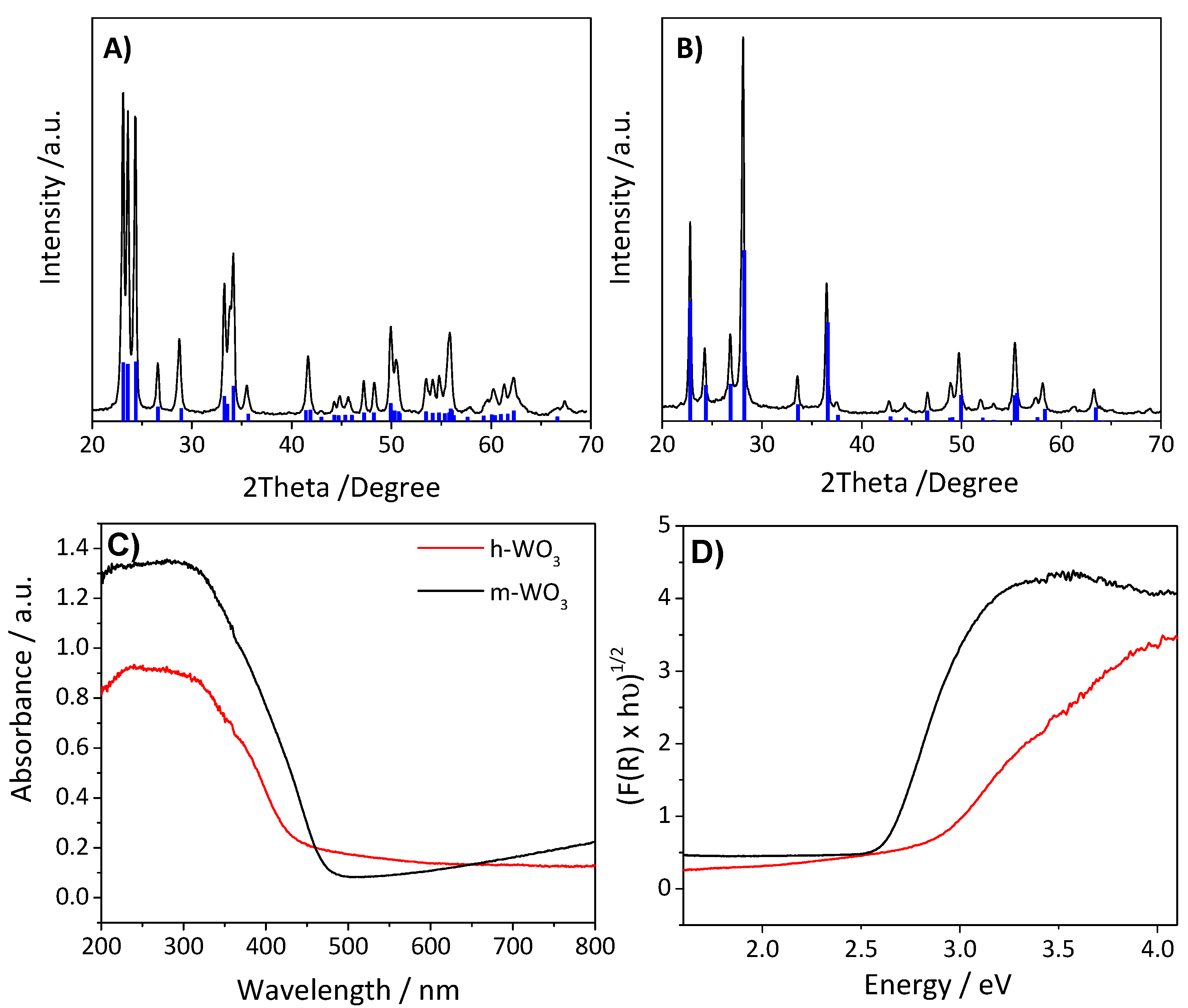 Carbon 04 00045 g001 Carbon 04 00045 g001