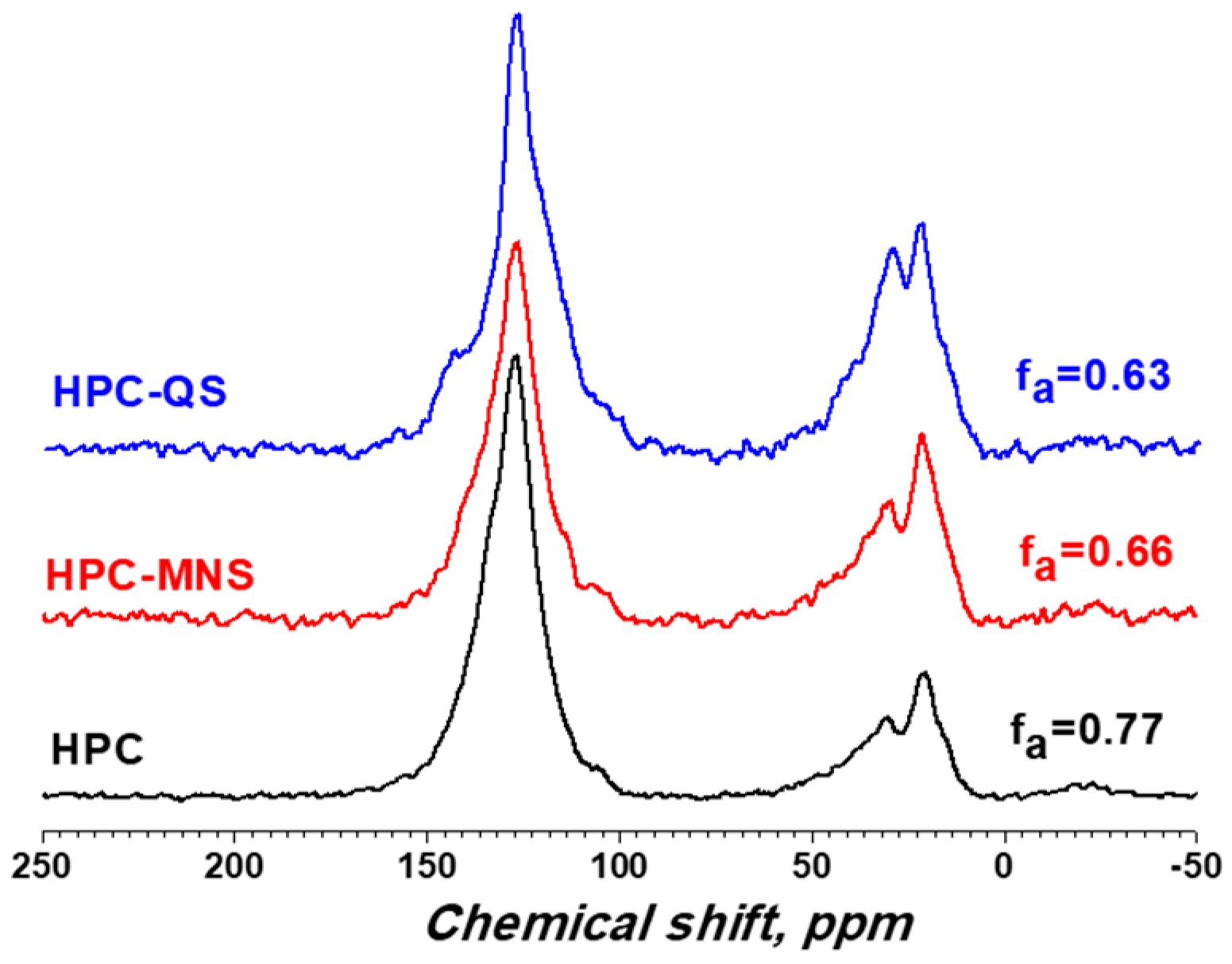 Carbon 04 00046 g001 Carbon 04 00046 g001