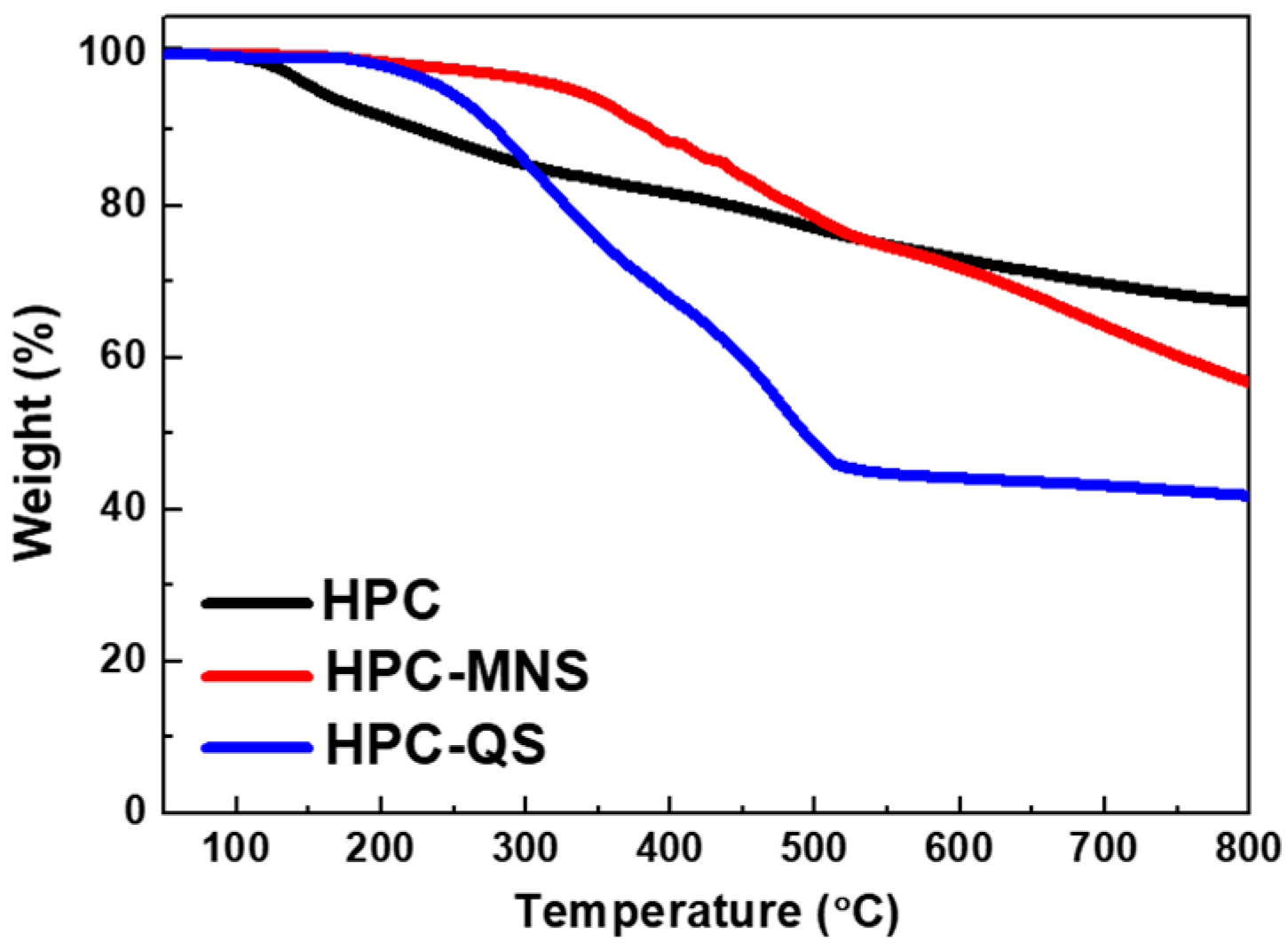 Carbon 04 00046 g003 Carbon 04 00046 g003
