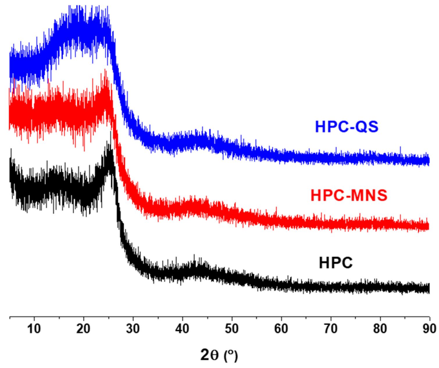 Carbon 04 00046 g004 Carbon 04 00046 g004
