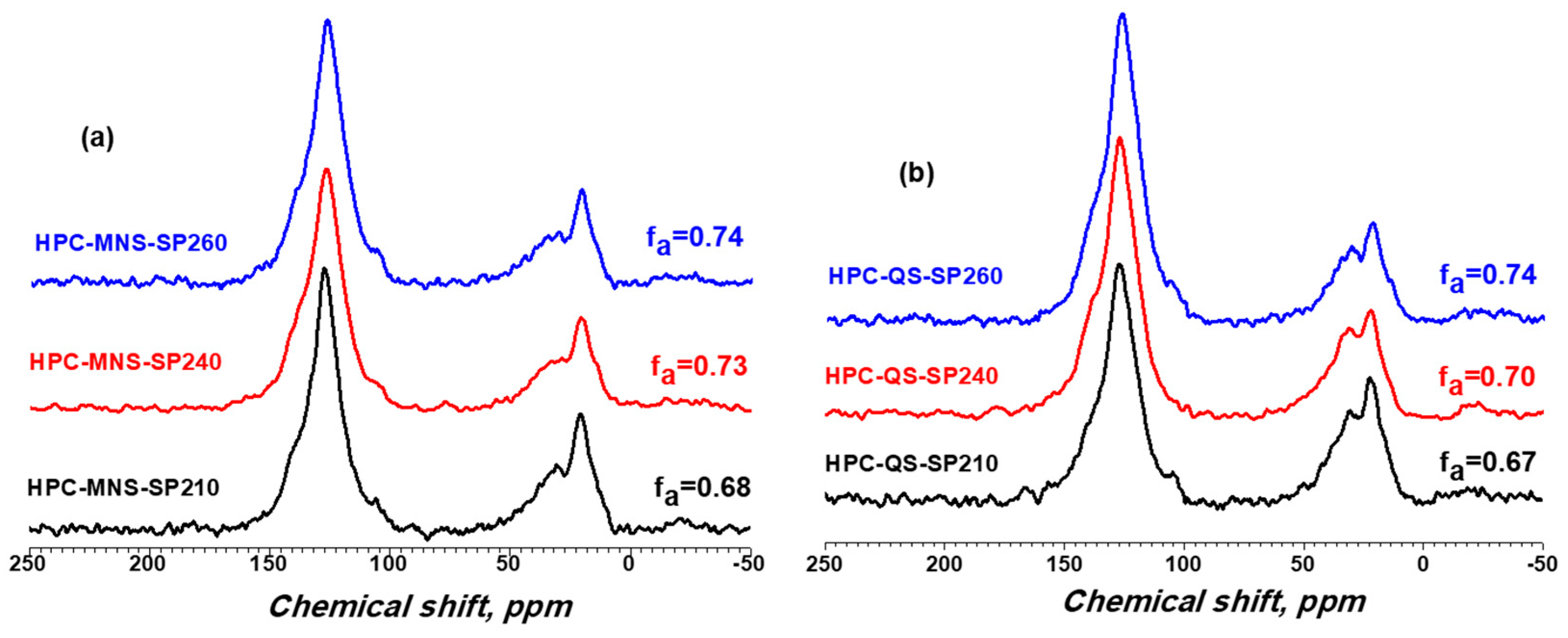Carbon 04 00046 g005 Carbon 04 00046 g005