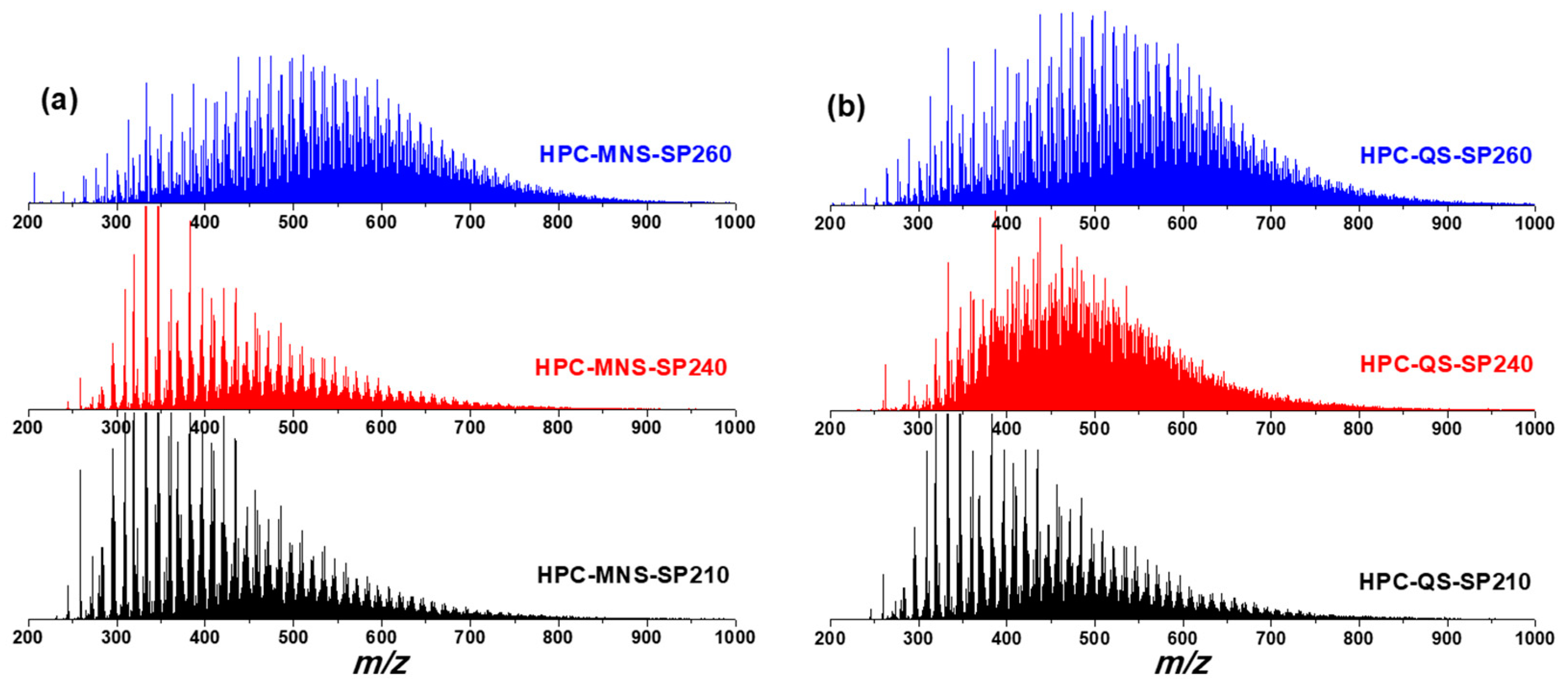 Carbon 04 00046 g006 Carbon 04 00046 g006