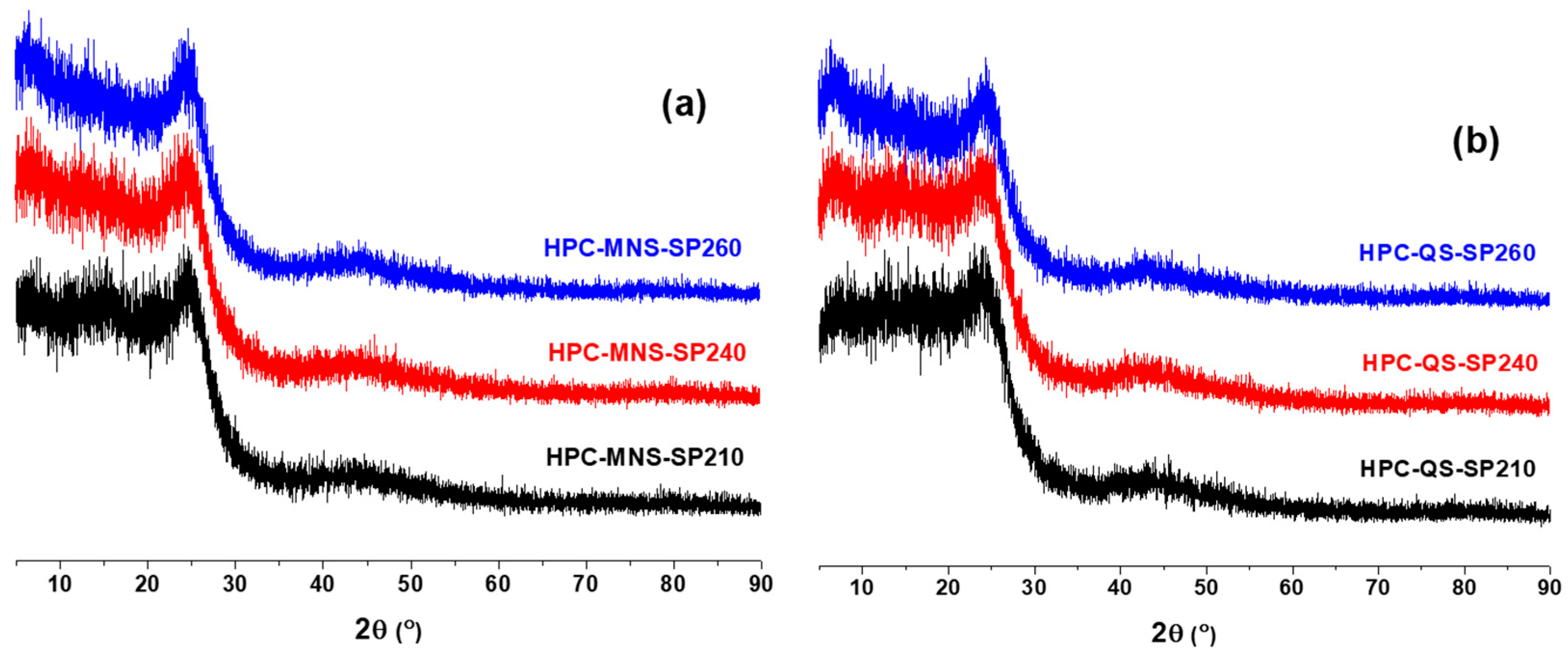 Carbon 04 00046 g007 Carbon 04 00046 g007