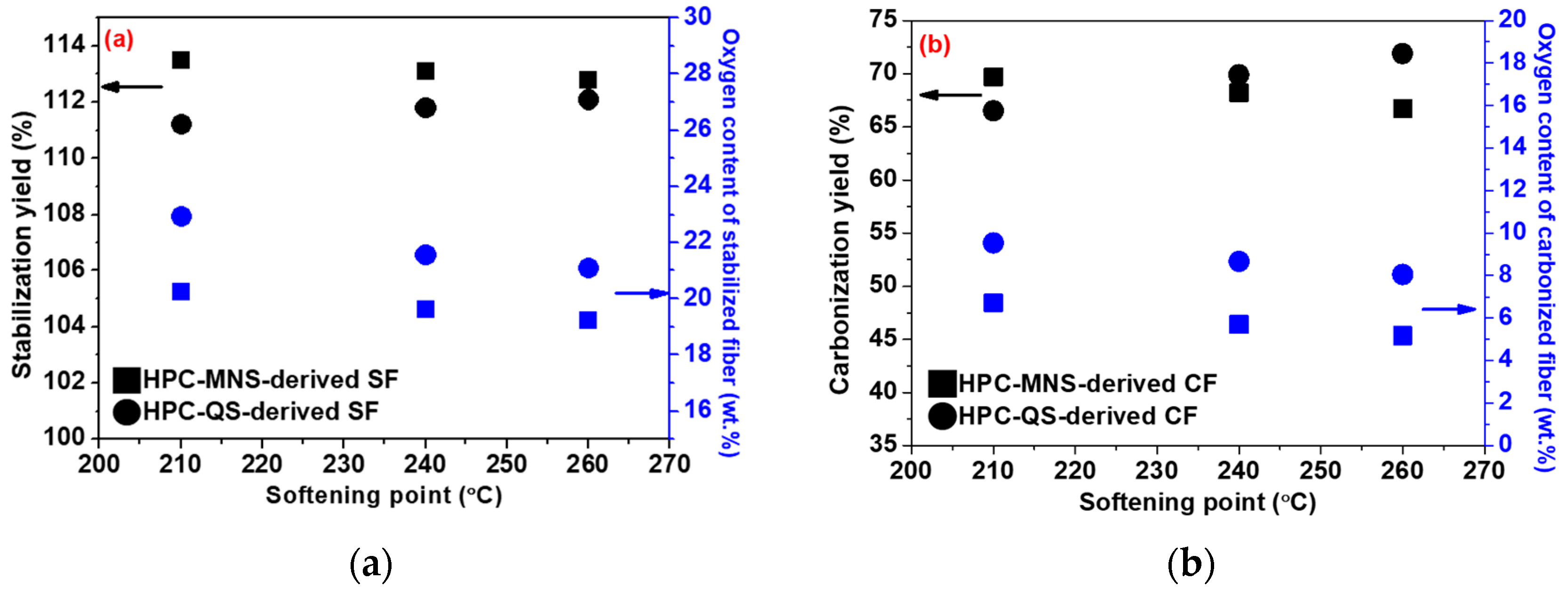 Carbon 04 00046 g008 Carbon 04 00046 g008