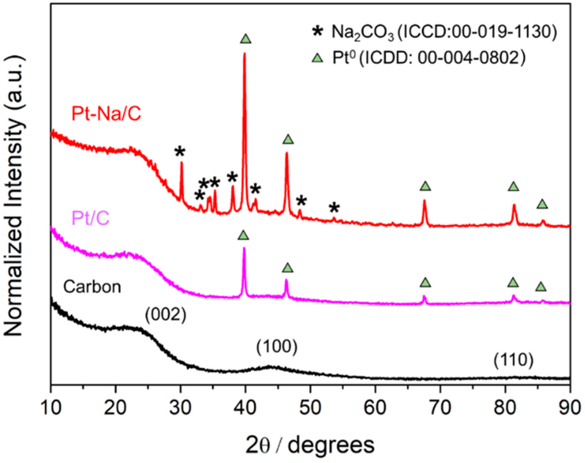 Carbon 04 00047 g001