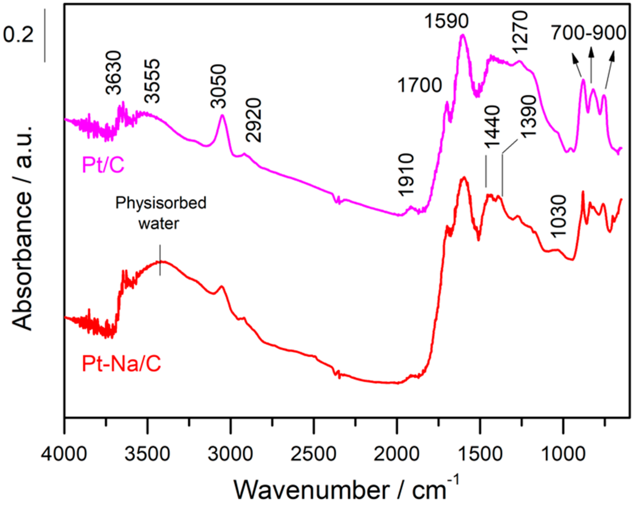 Carbon 04 00047 g004