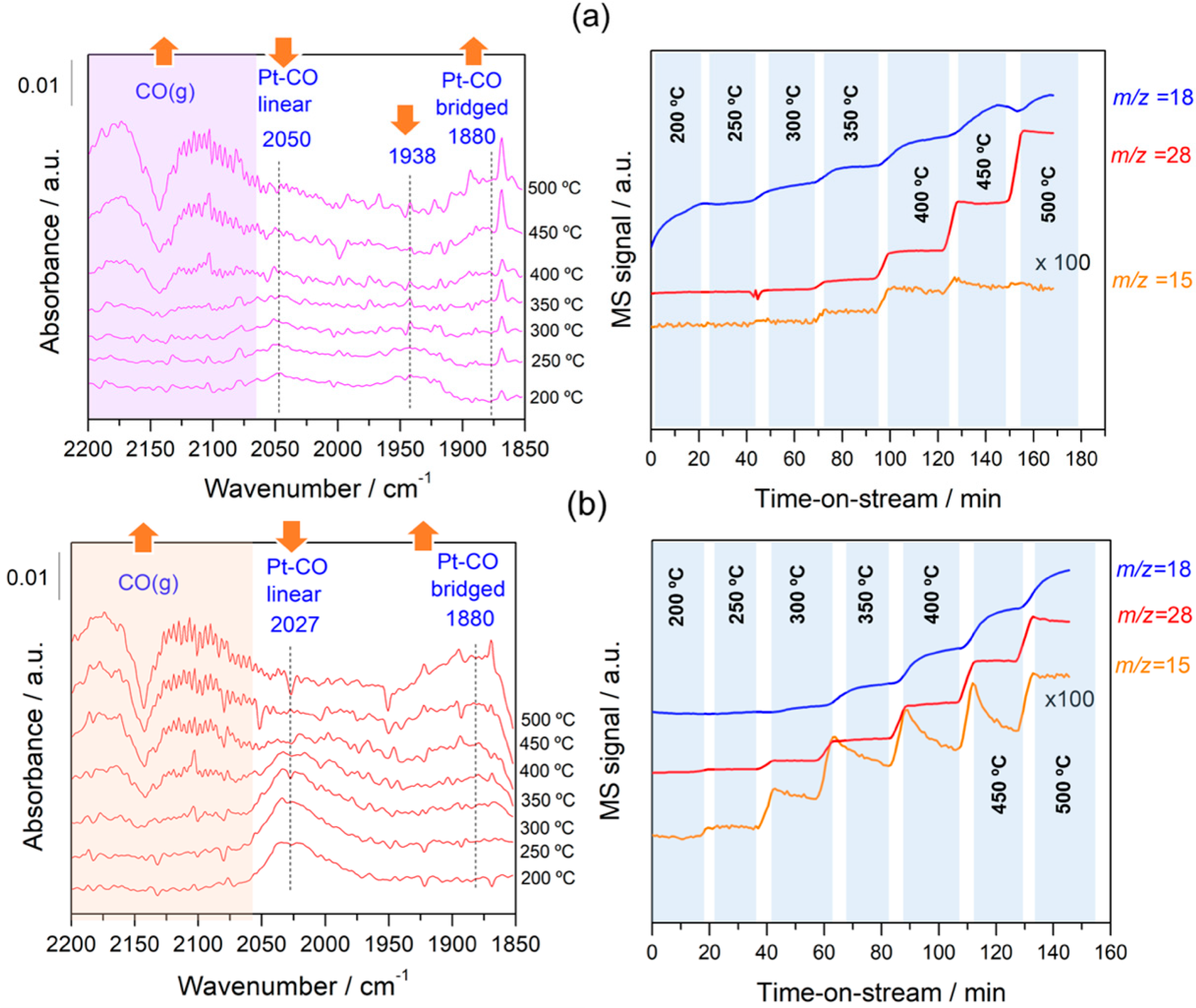 Carbon 04 00047 g007