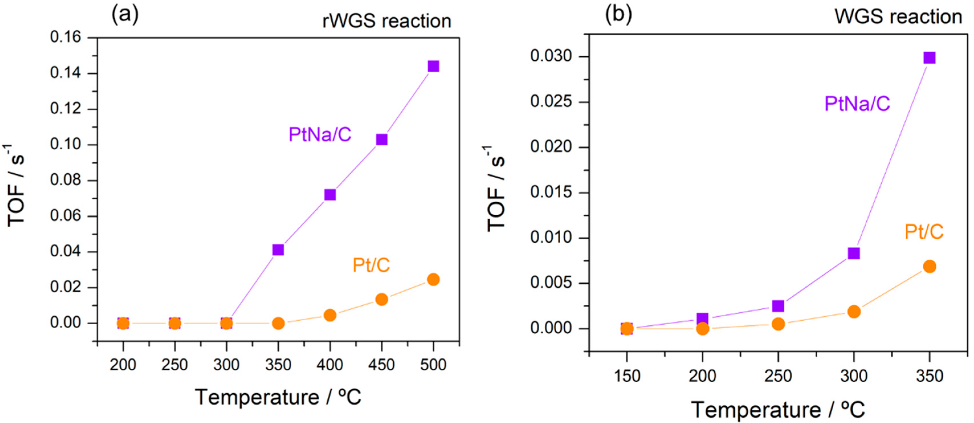 Carbon 04 00047 g009
