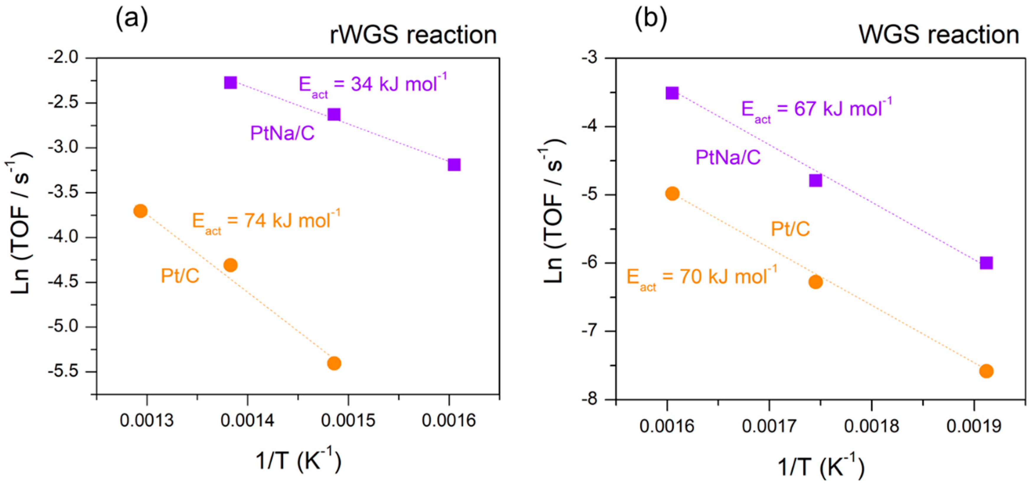 Carbon 04 00047 g010