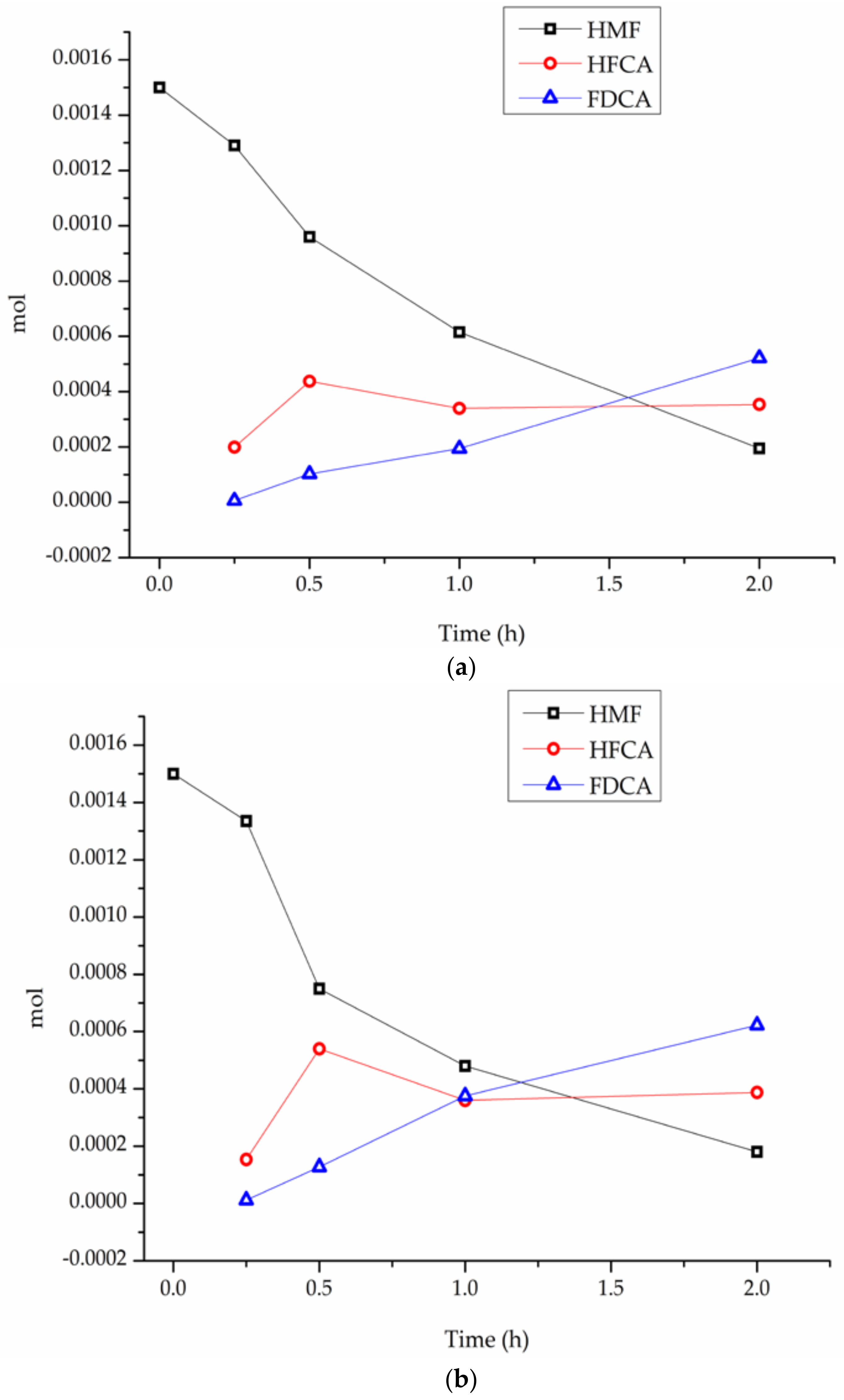 Carbon 04 00048 g003a