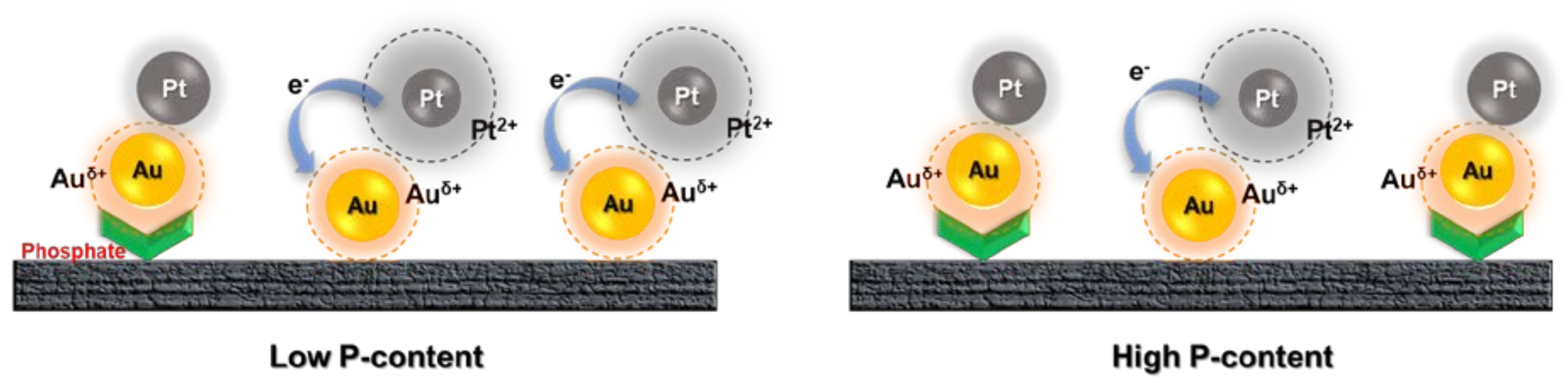 Carbon 04 00048 sch002