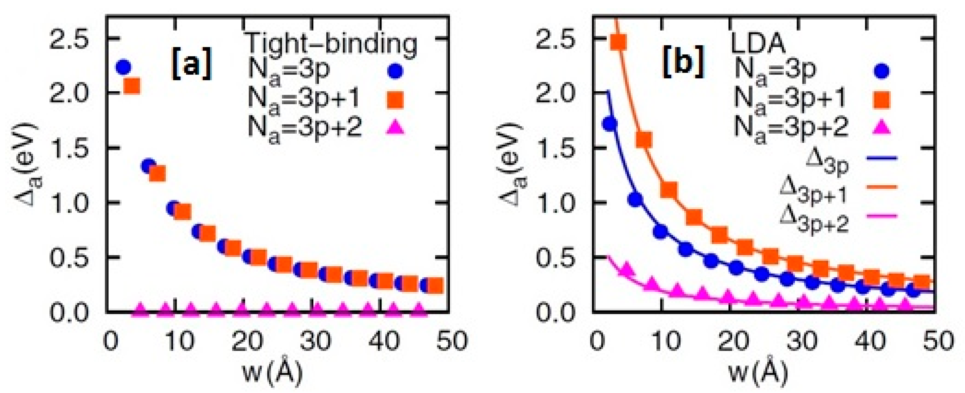 Carbon 04 00049 g004