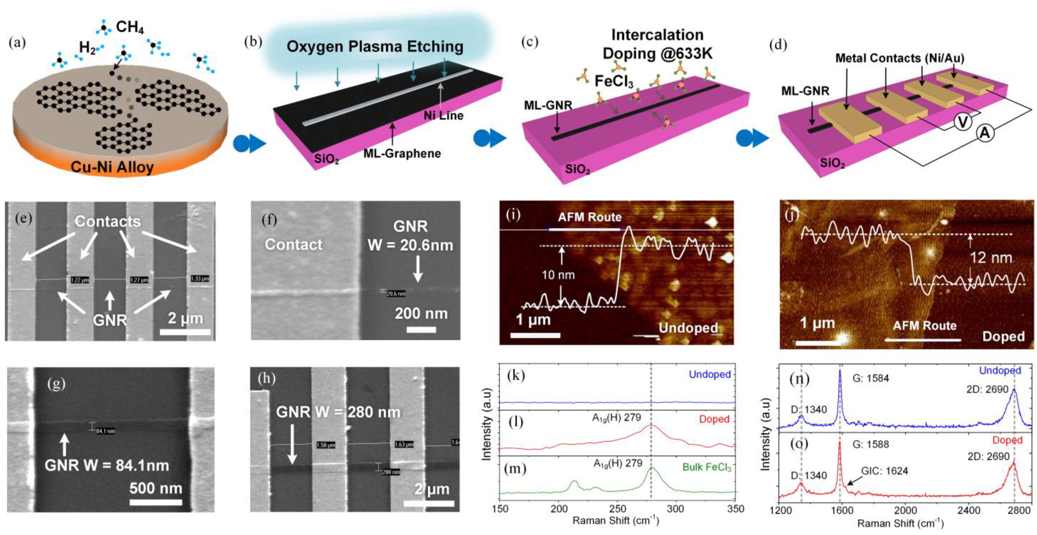 Carbon 04 00049 g006