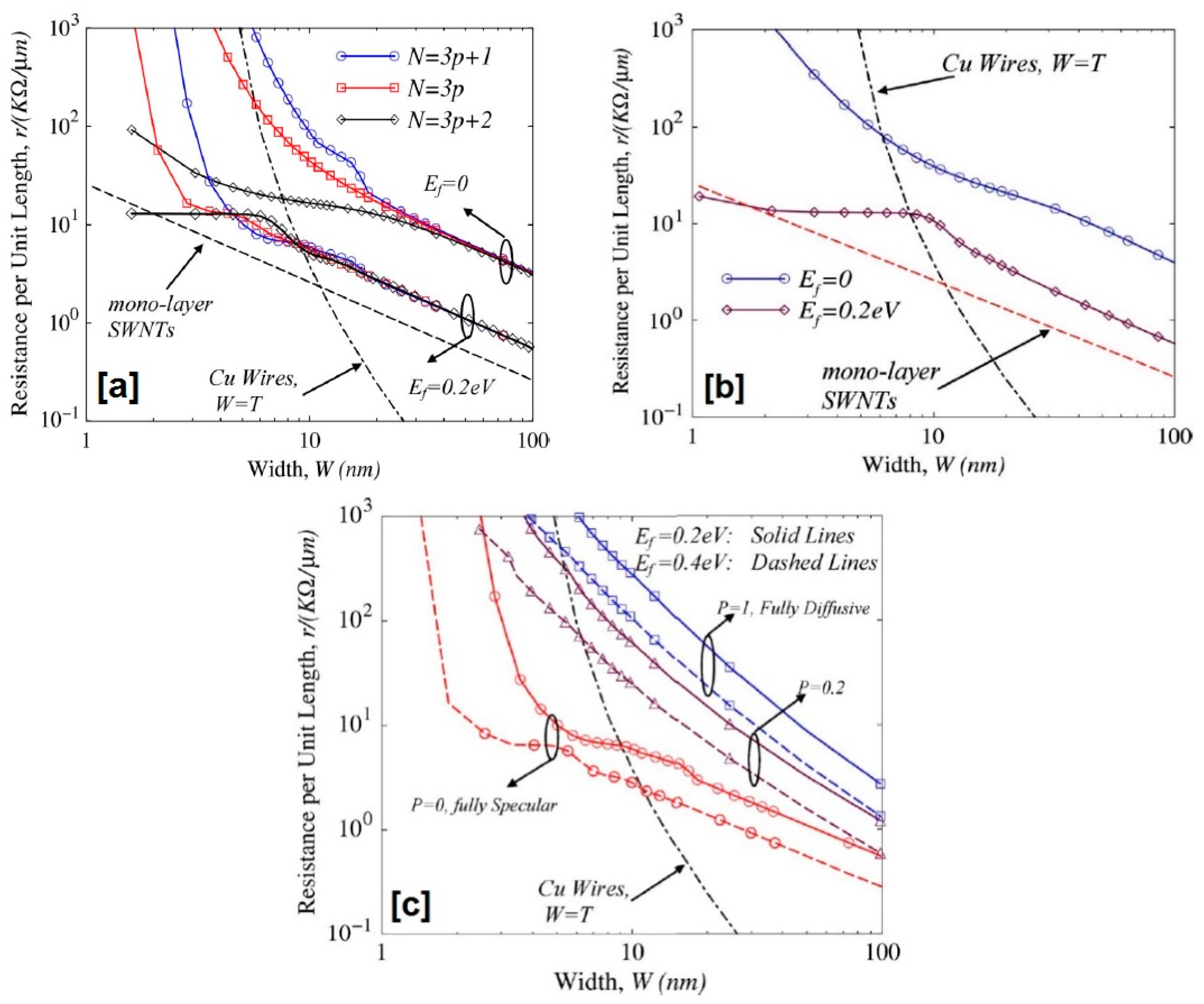 Carbon 04 00049 g012
