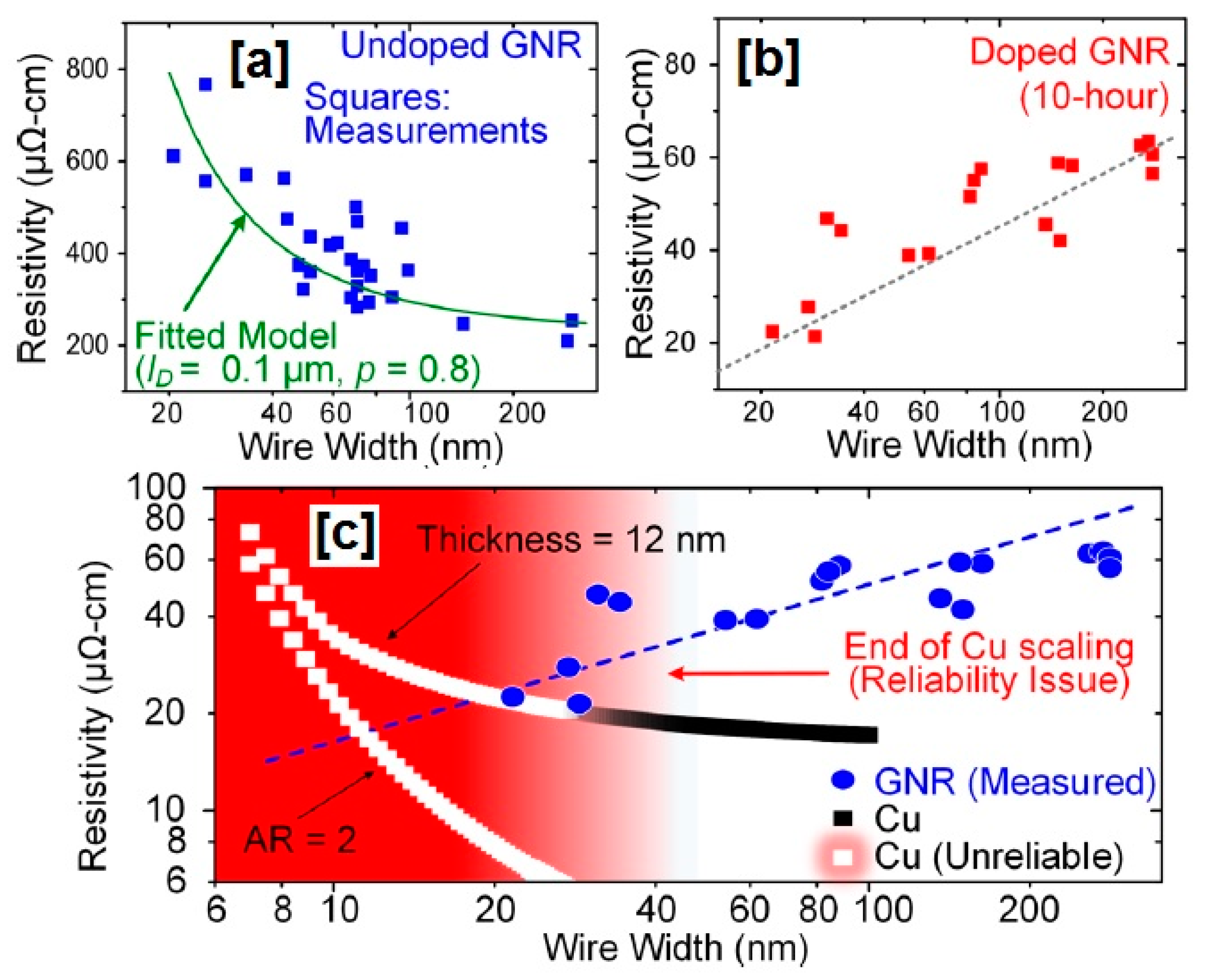 Carbon 04 00049 g014