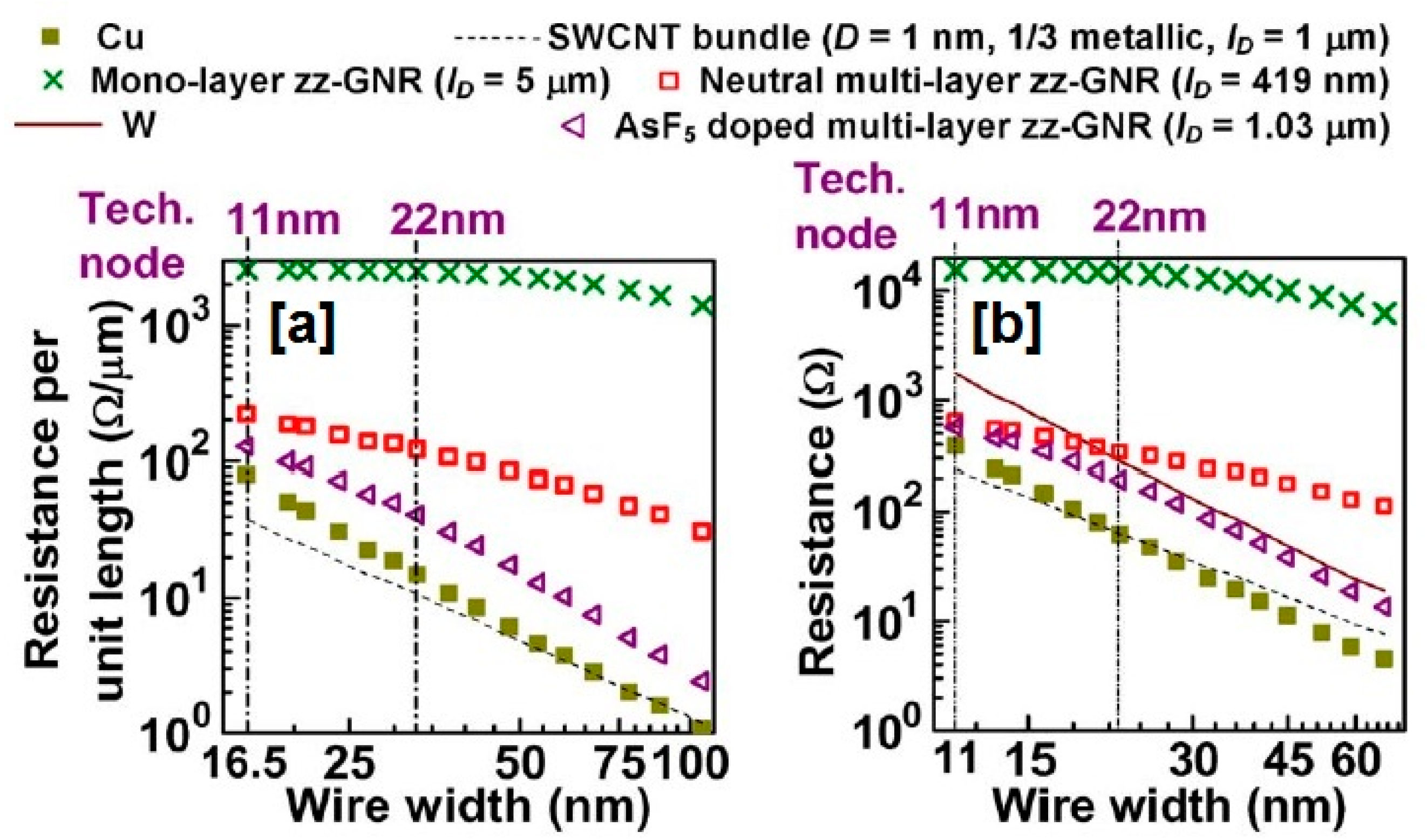 Carbon 04 00049 g015