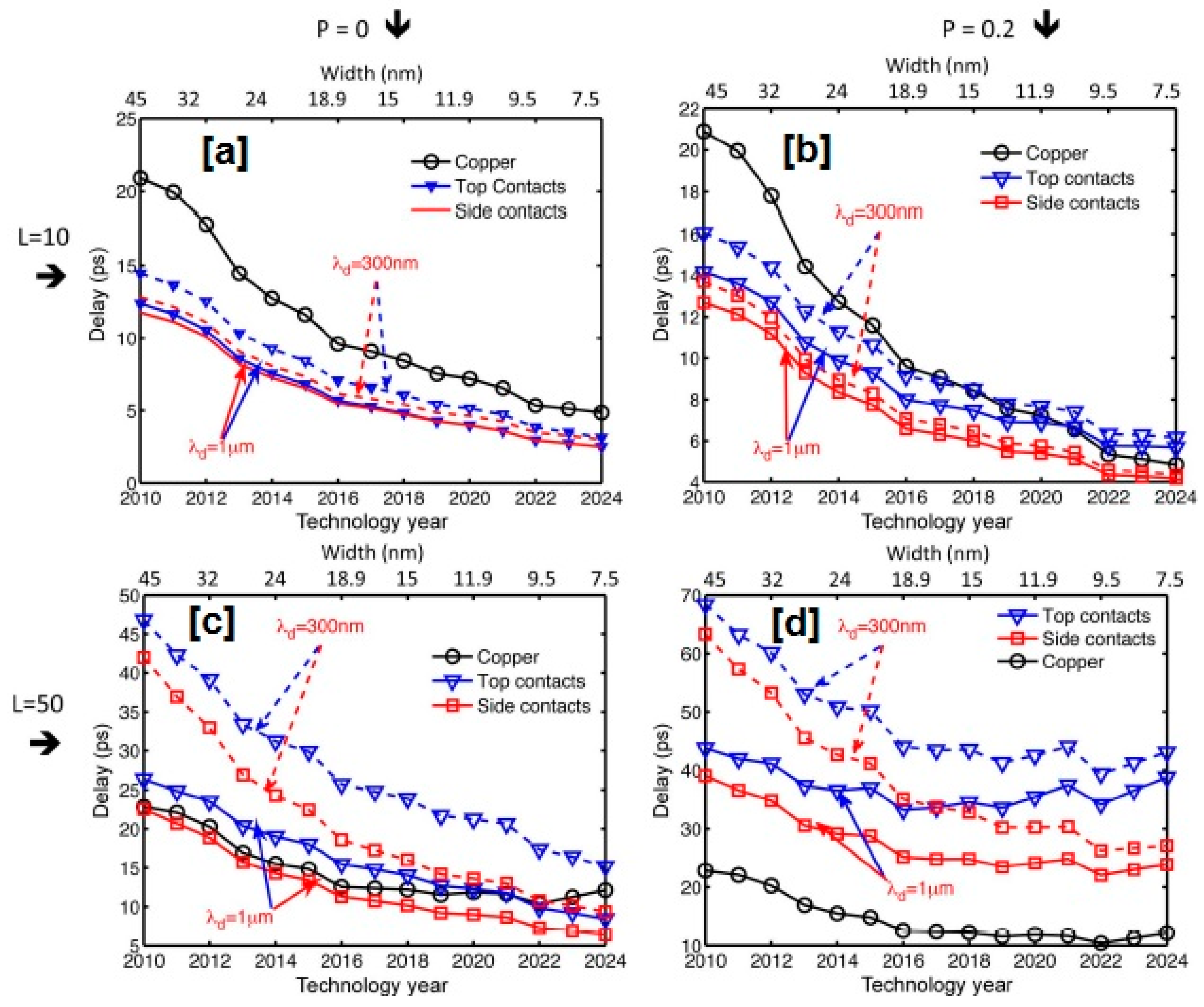 Carbon 04 00049 g019