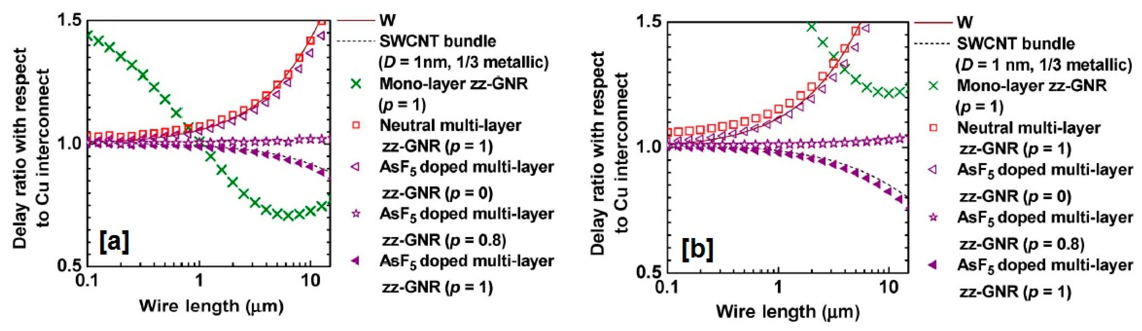 Carbon 04 00049 g021