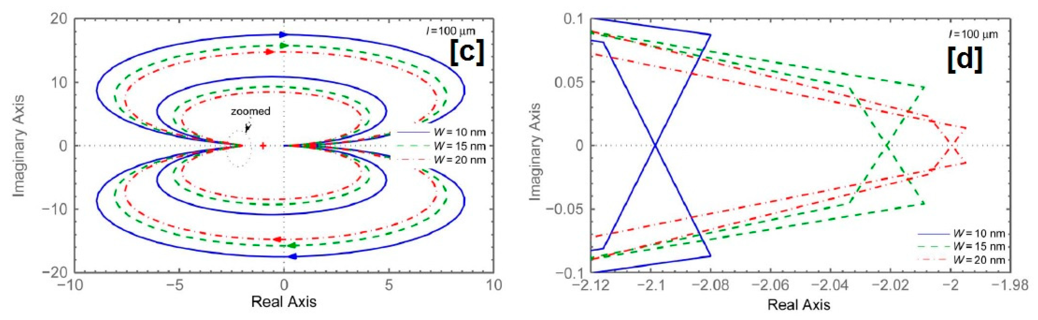 Carbon 04 00049 g023b