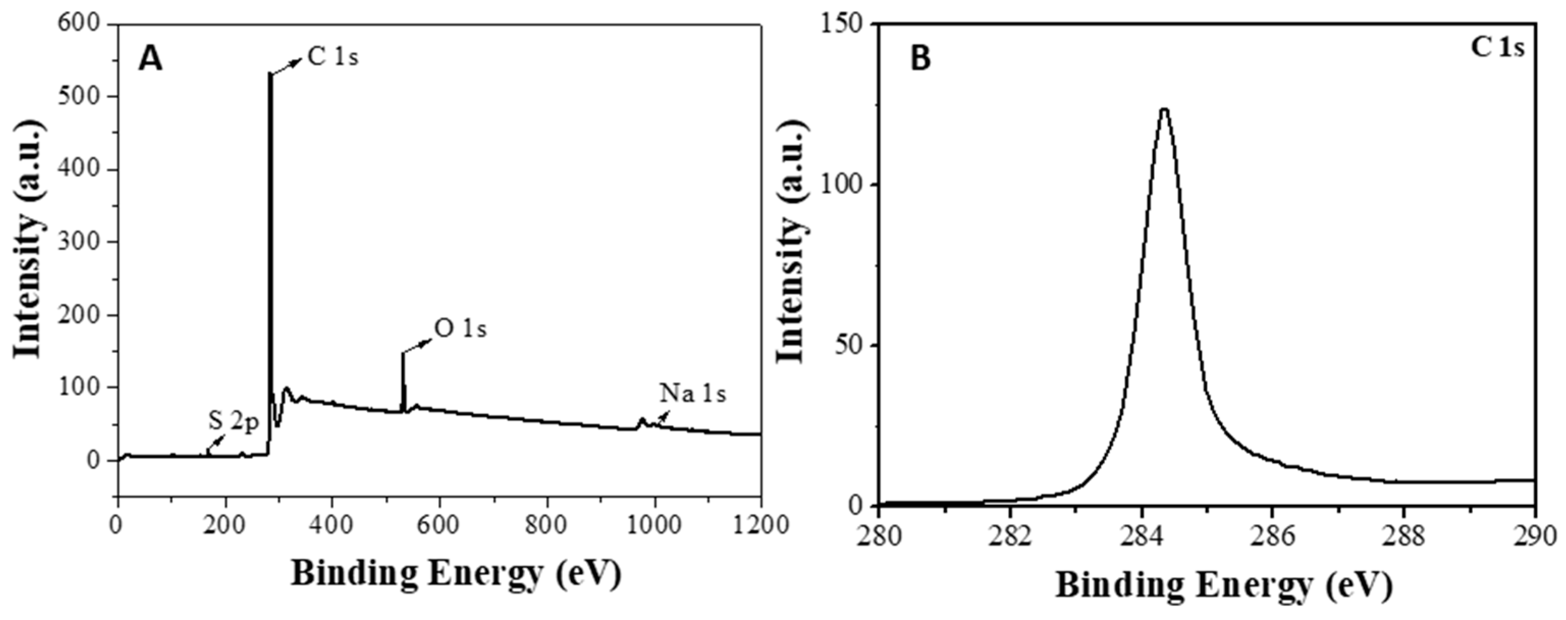 Carbon 04 00050 g001 550