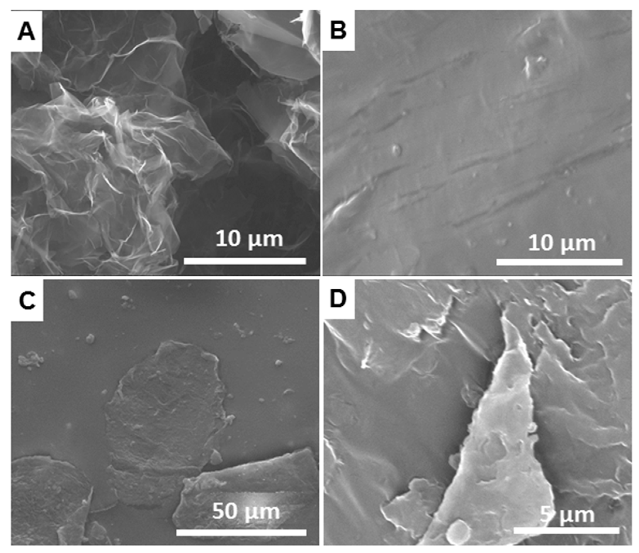 Carbon 04 00050 g002 550