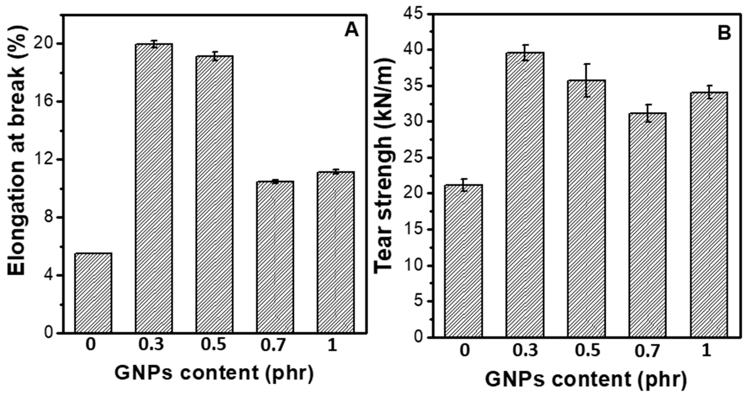 Carbon 04 00050 g006 550