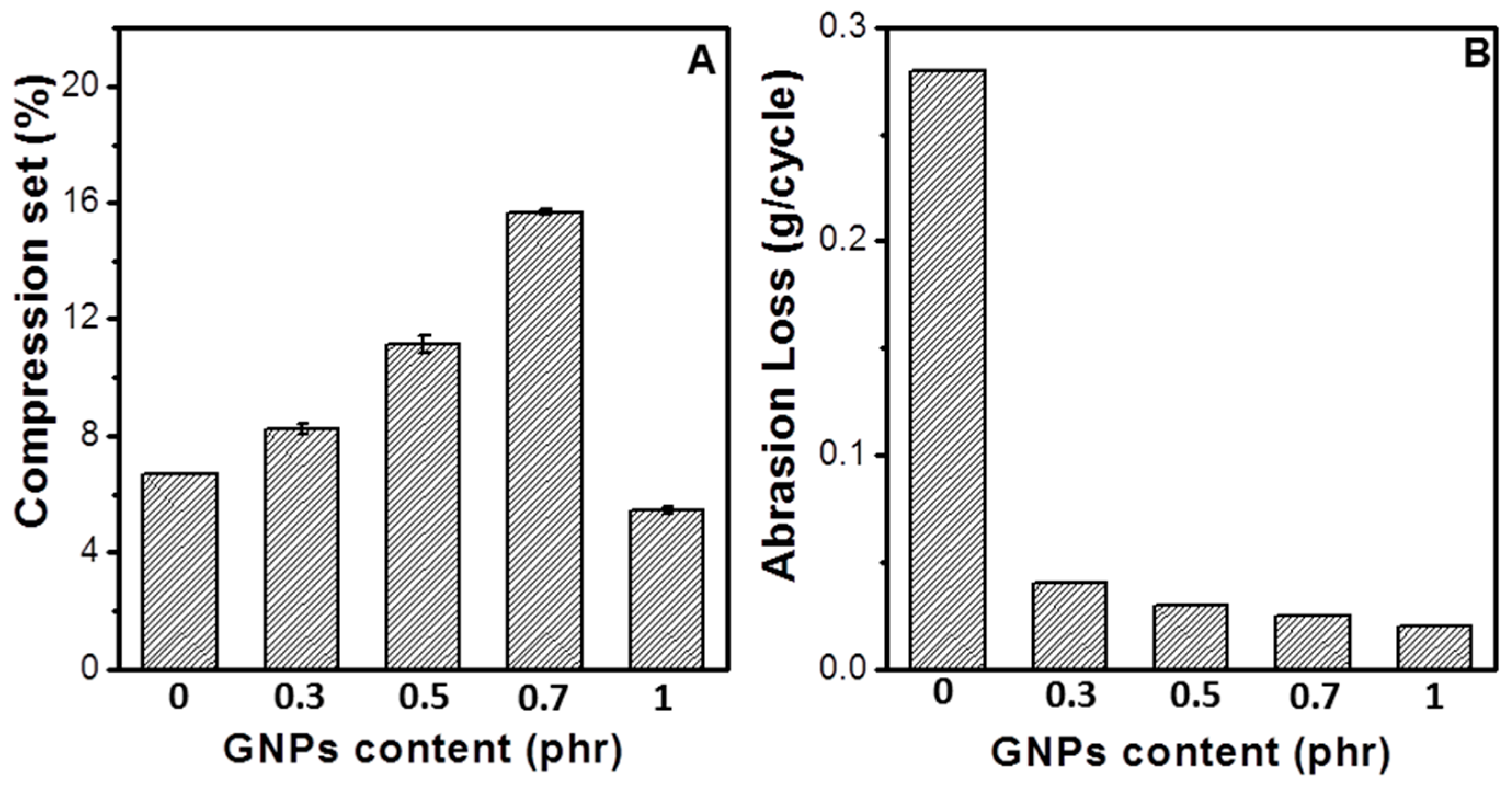Carbon 04 00050 g007 550