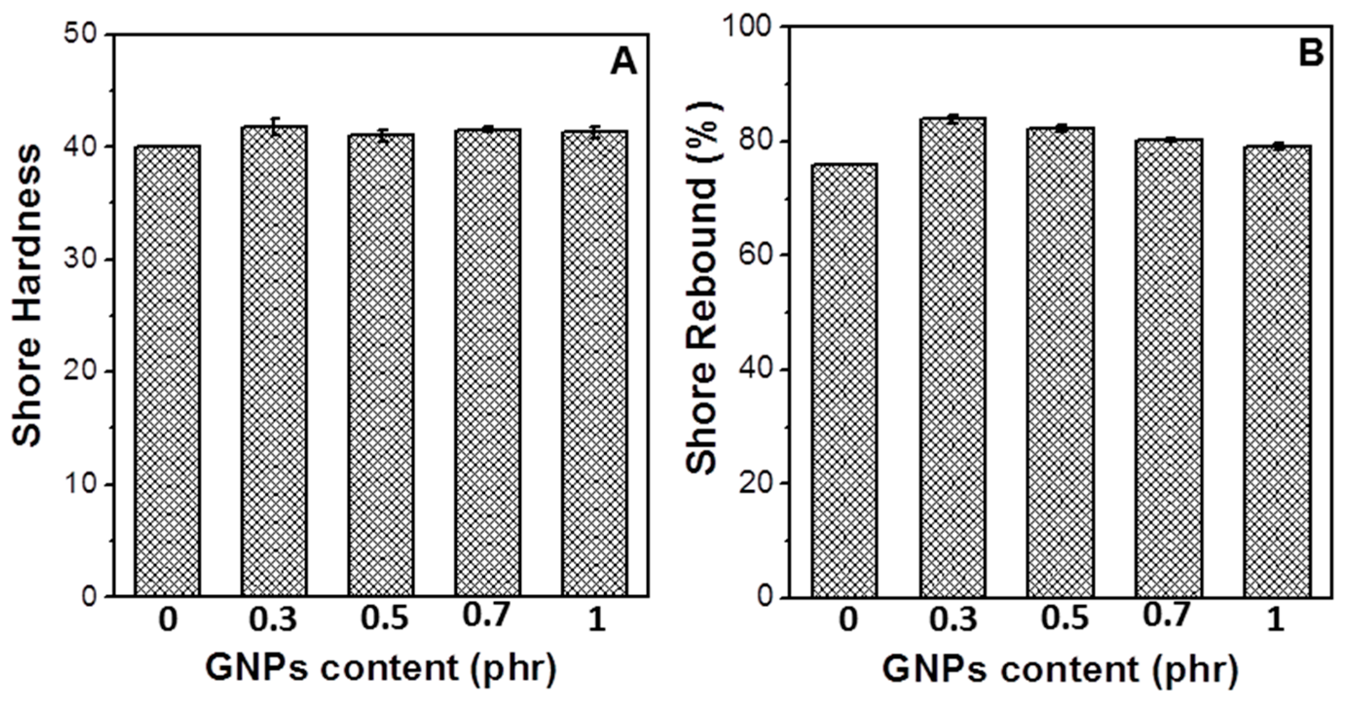 Carbon 04 00050 g008 550