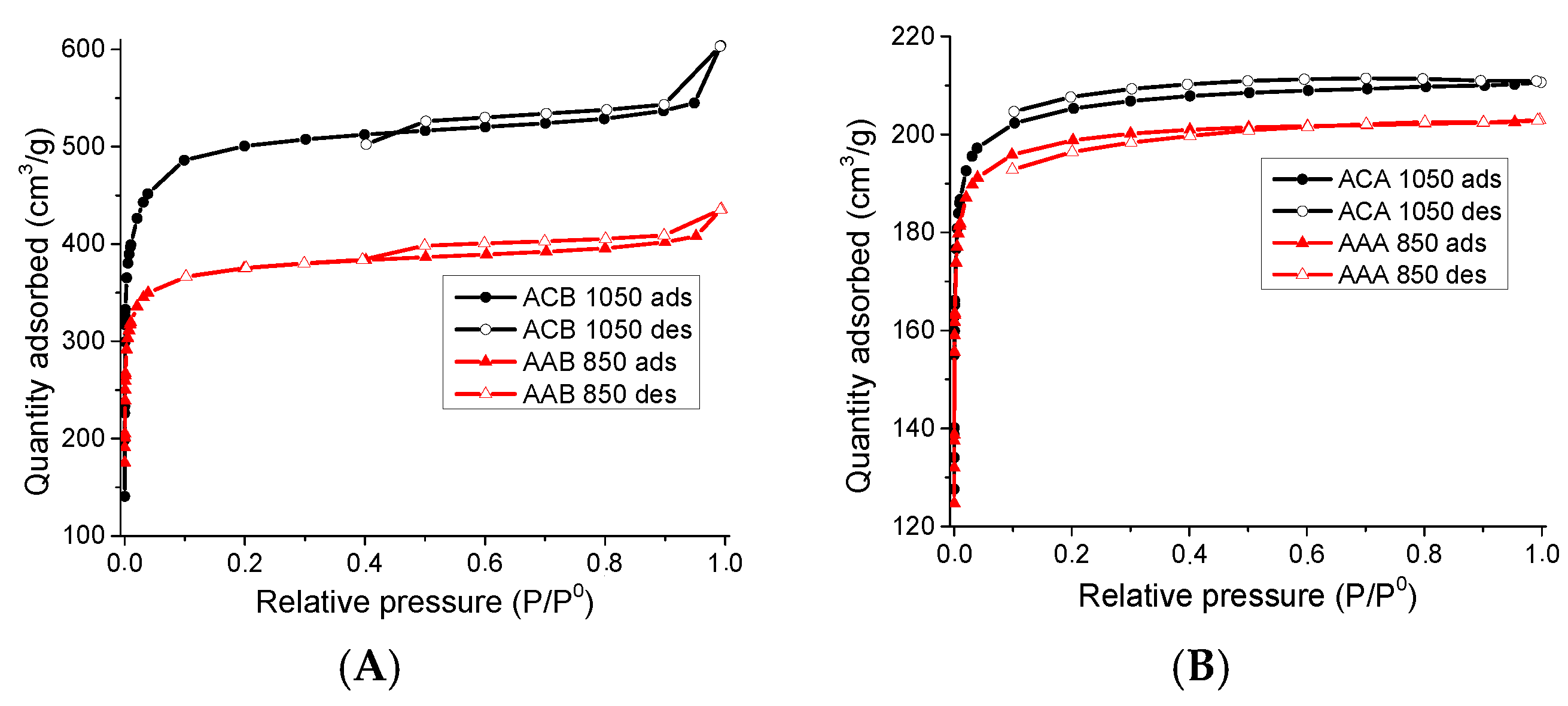 Carbon 04 00052 g001
