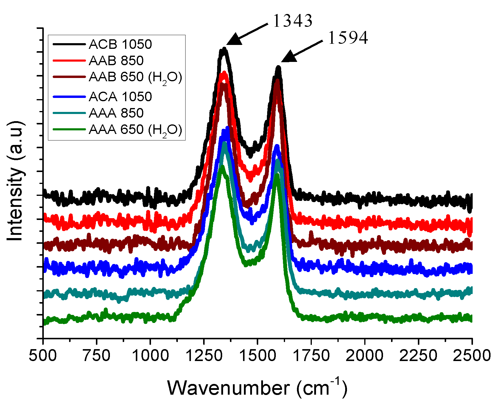 Carbon 04 00052 g003