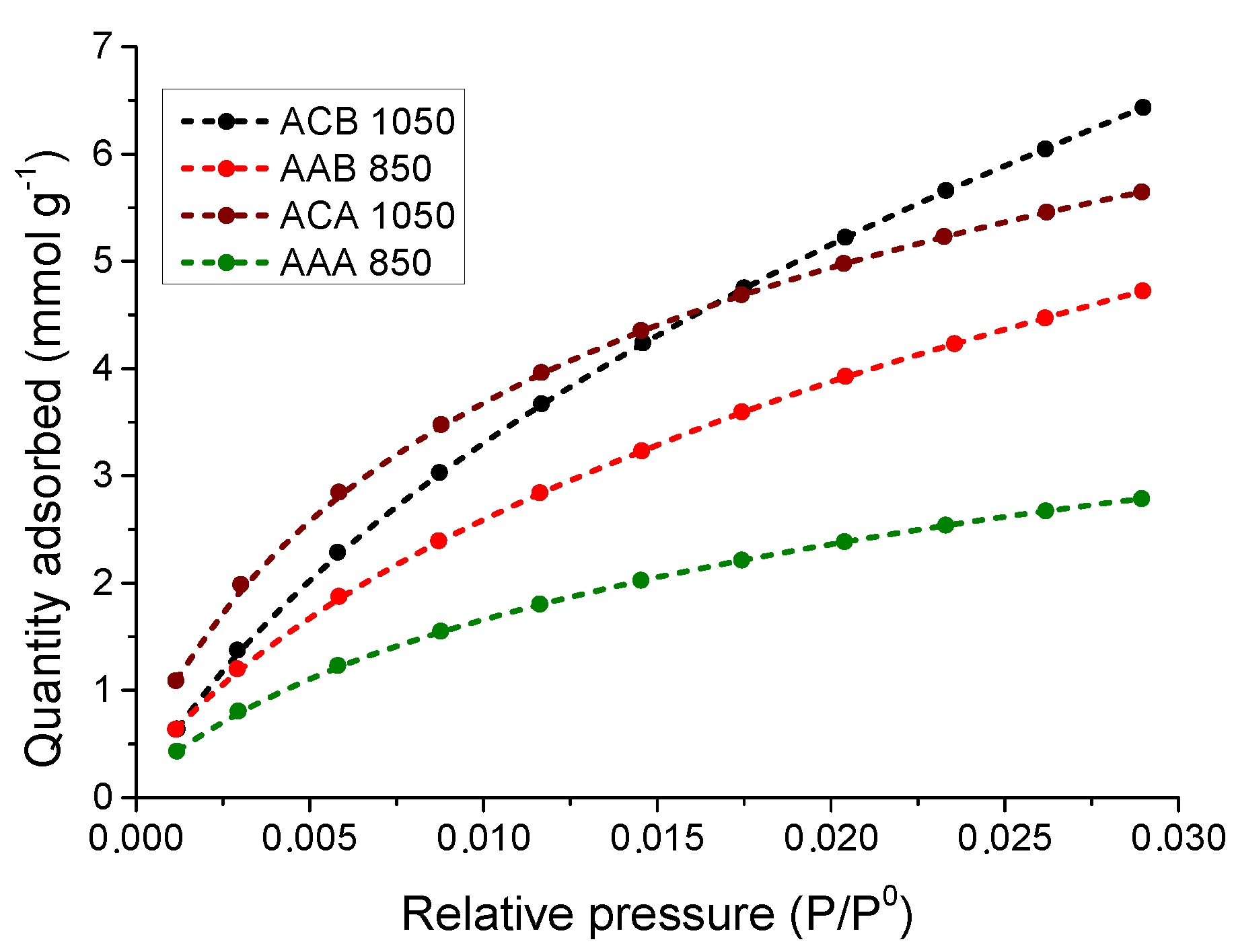 Carbon 04 00052 g006