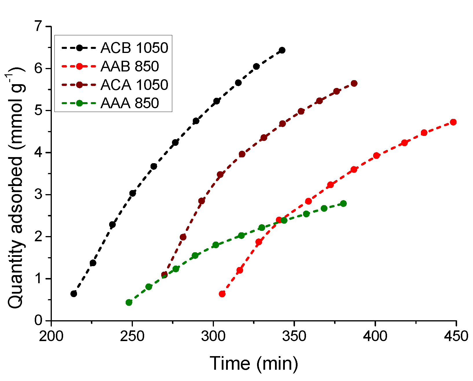 Carbon 04 00052 g007