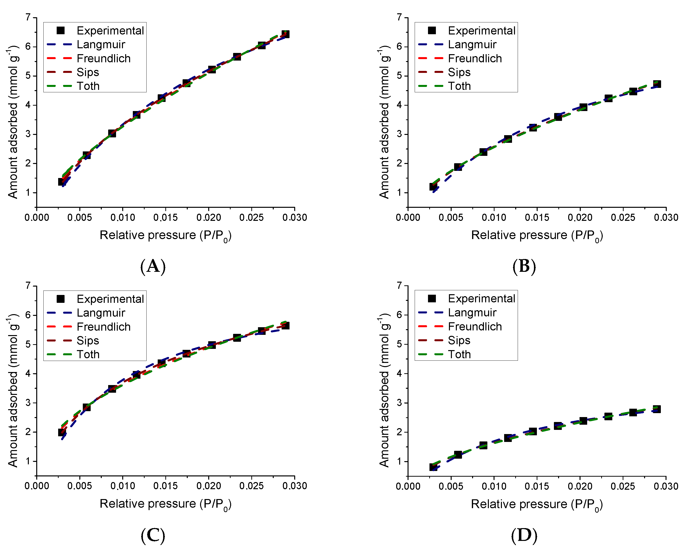 Carbon 04 00052 g009