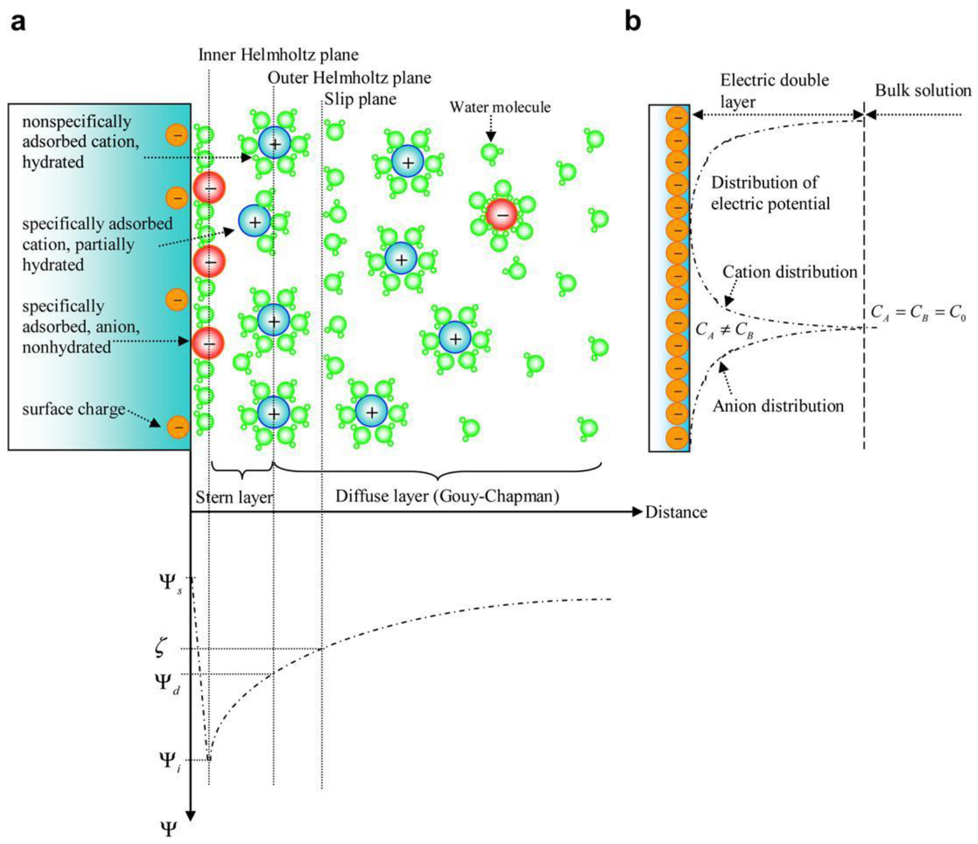 Carbon 04 00053 g001