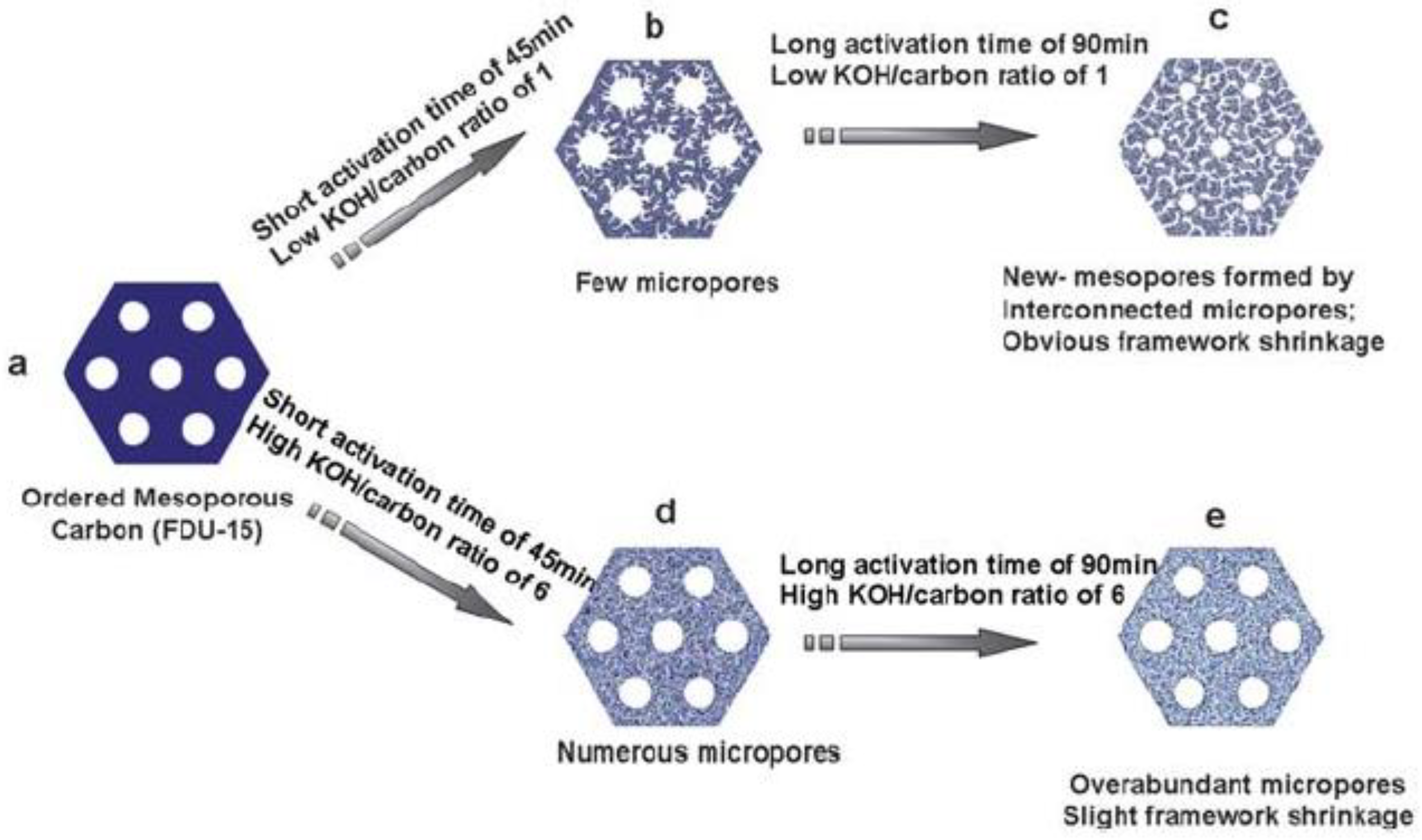 Carbon 04 00053 g007
