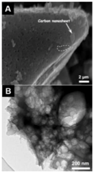 Carbon 04 00053 i008