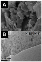 Carbon 04 00053 i015