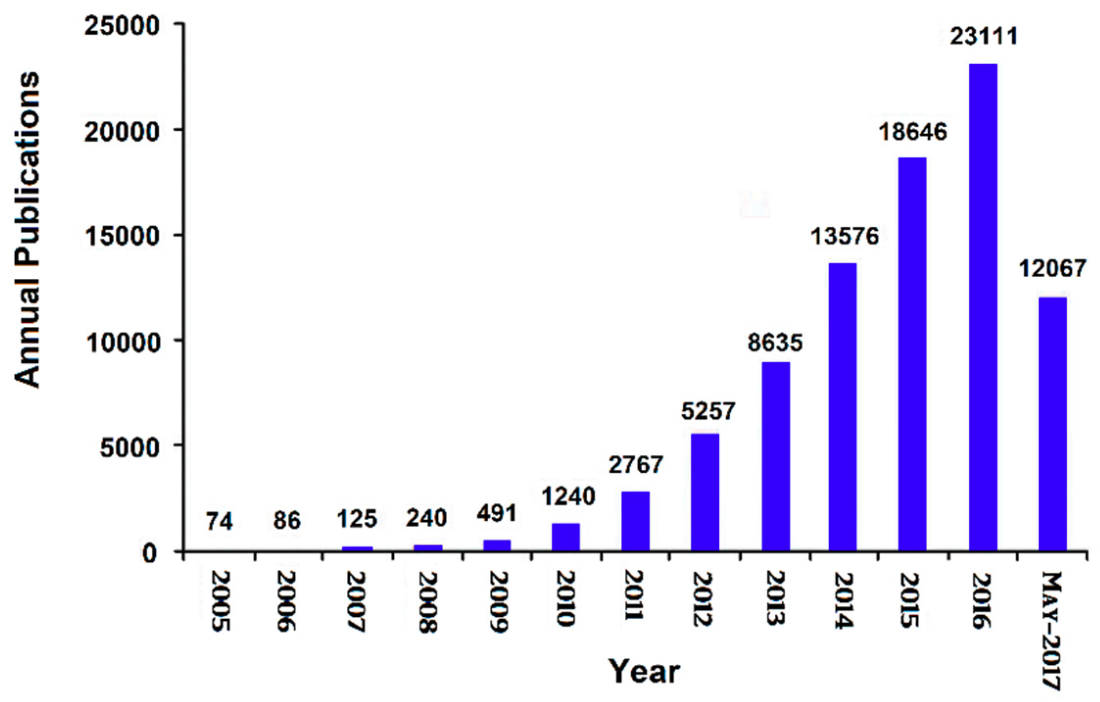 Carbon 04 00054 g001