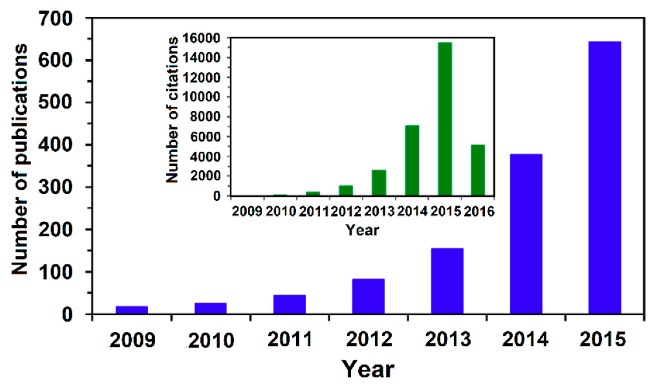 Carbon 04 00054 g002