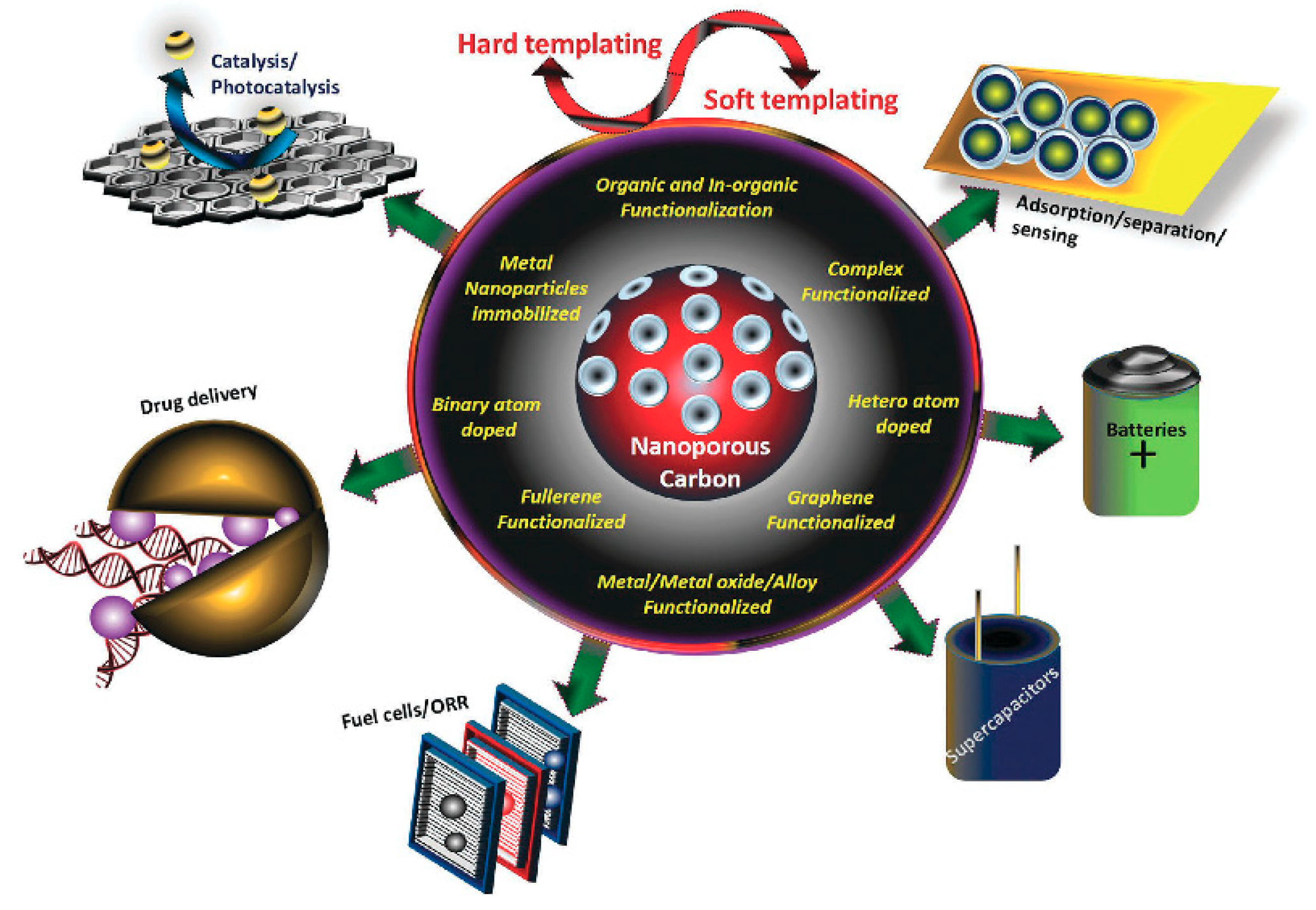 Carbon 04 00054 g005
