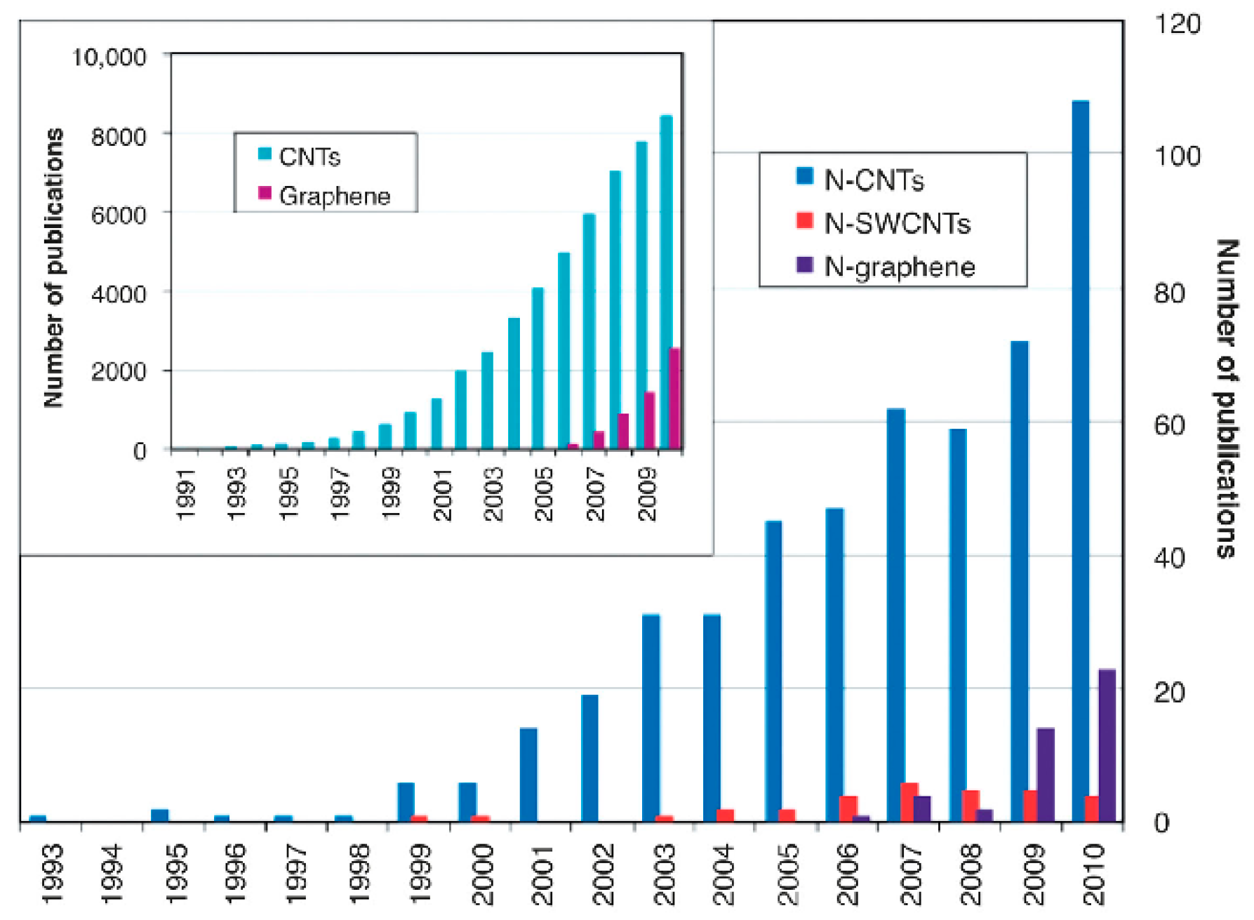 Carbon 04 00054 g006
